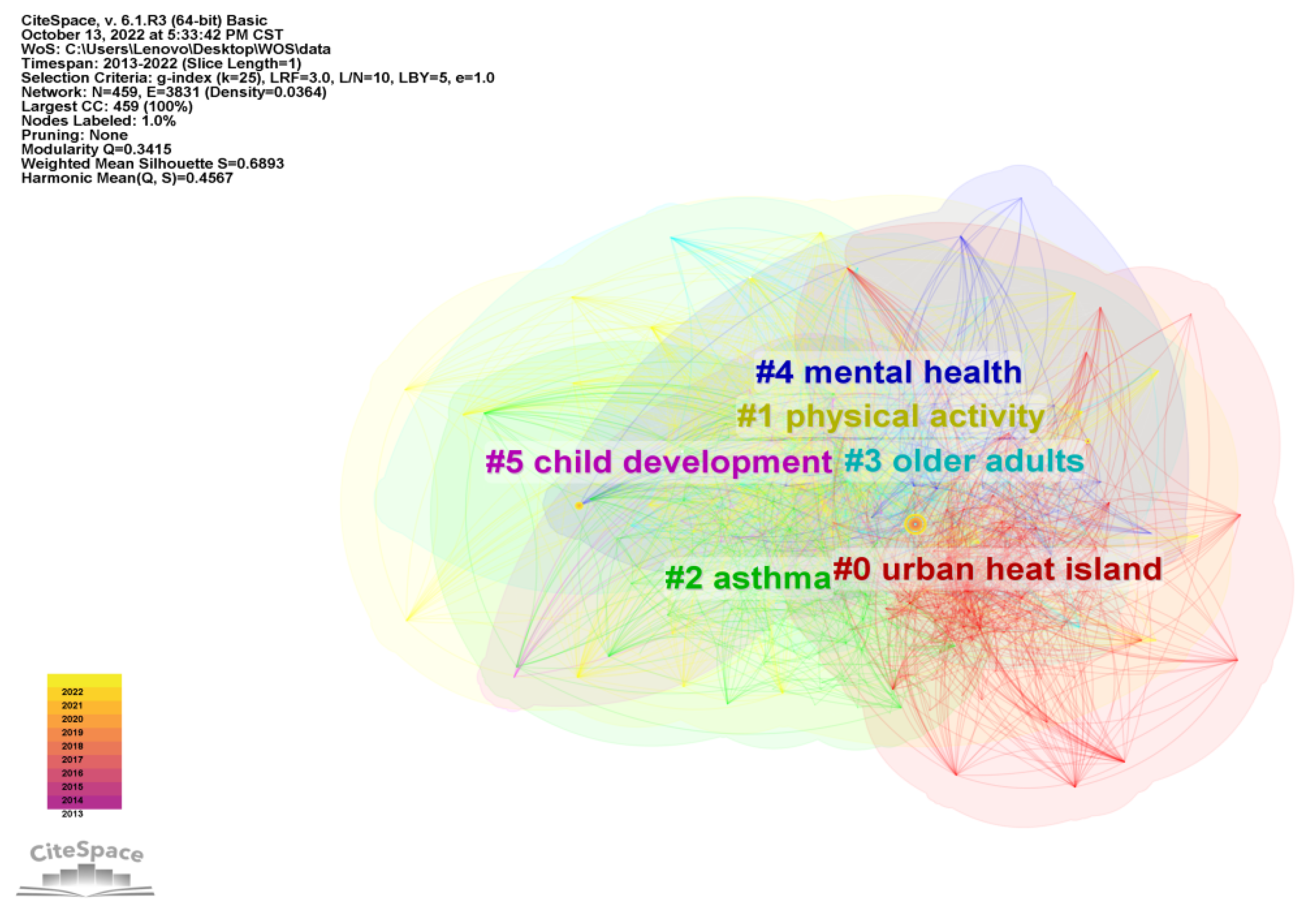 Ijerph 20 04209 g016