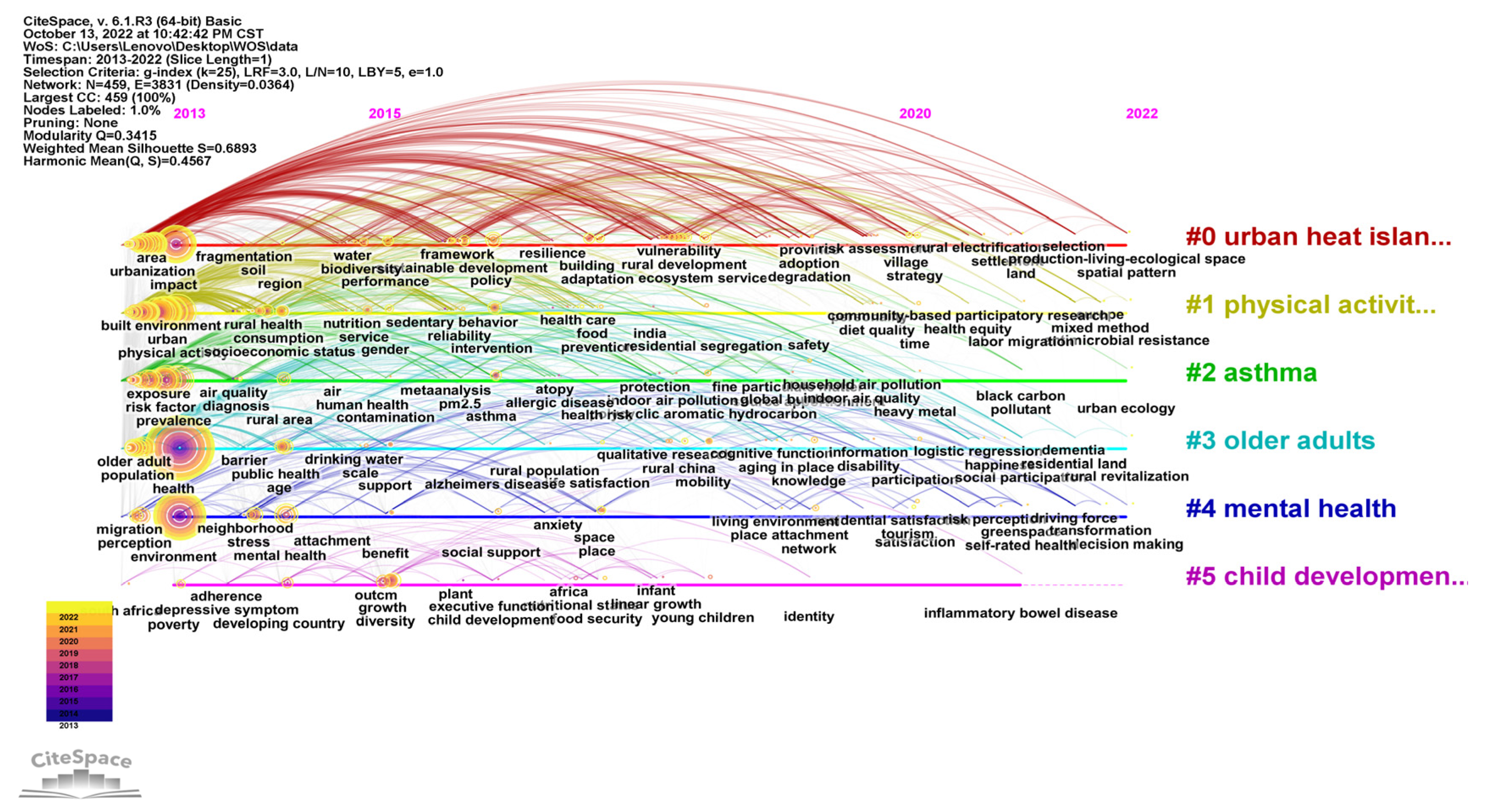 Ijerph 20 04209 g017
