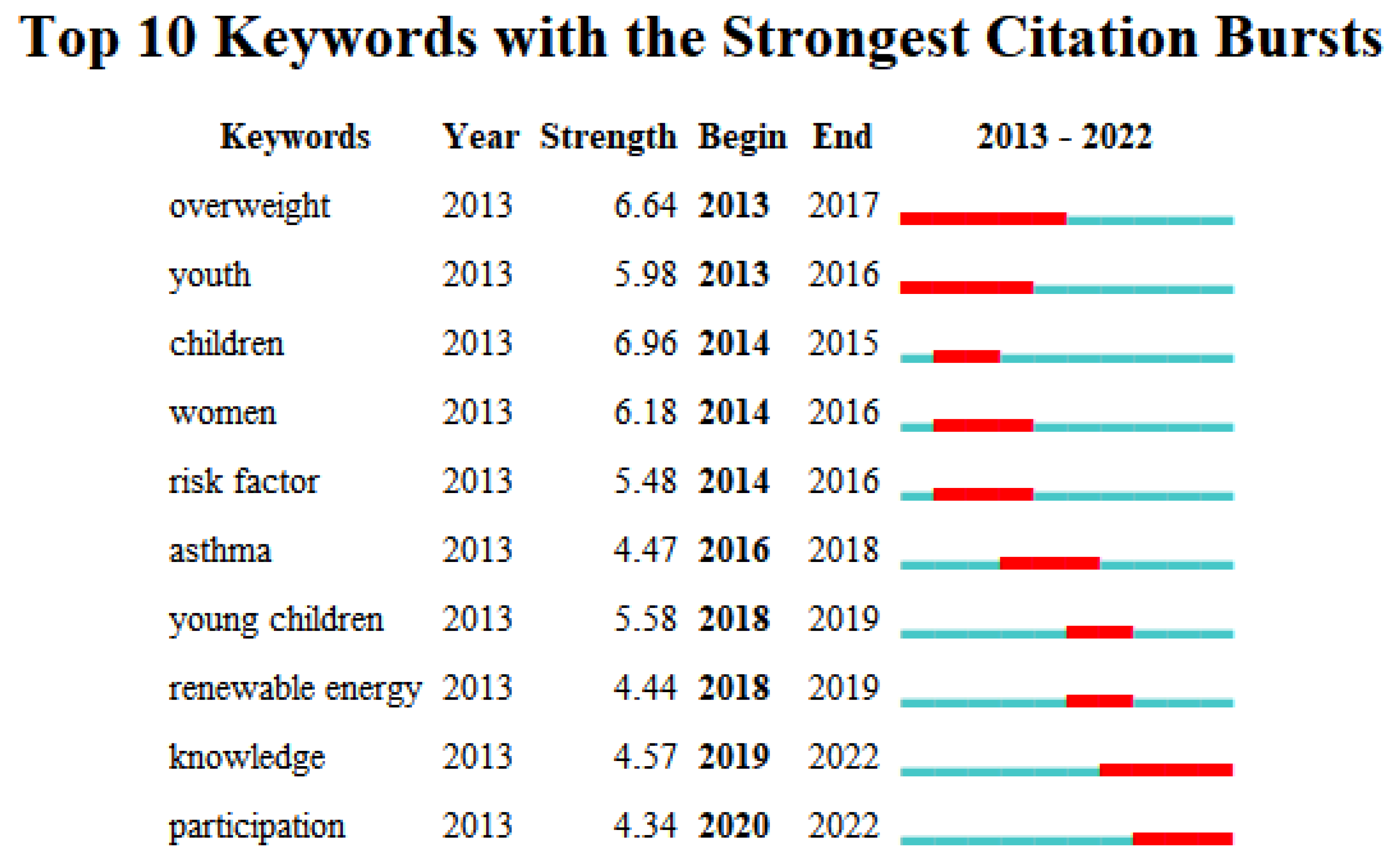Ijerph 20 04209 g018