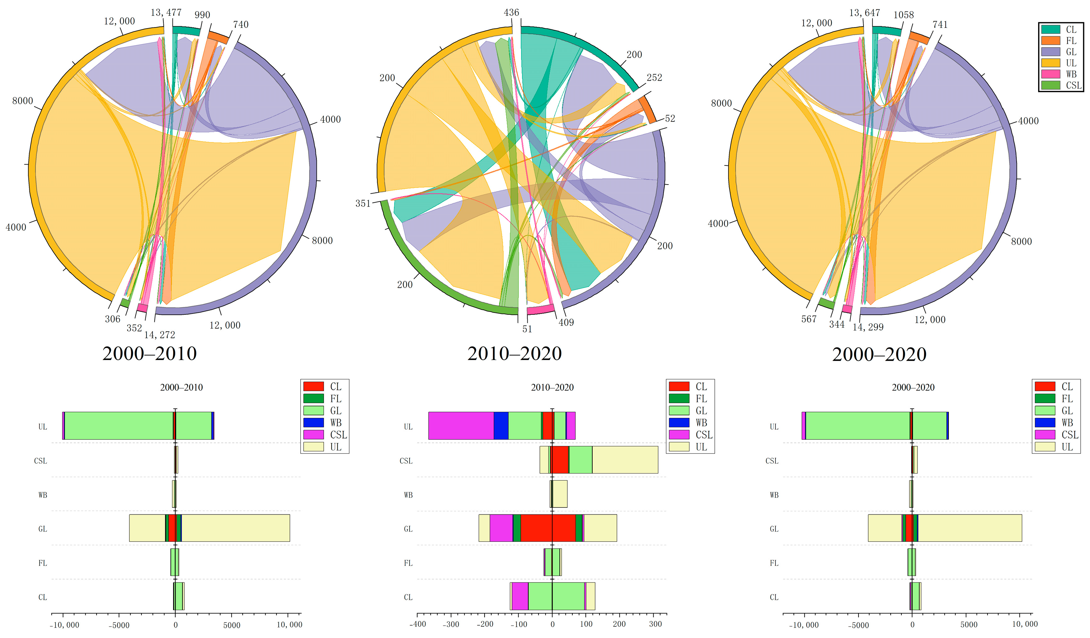 Ijerph 20 04211 g003
