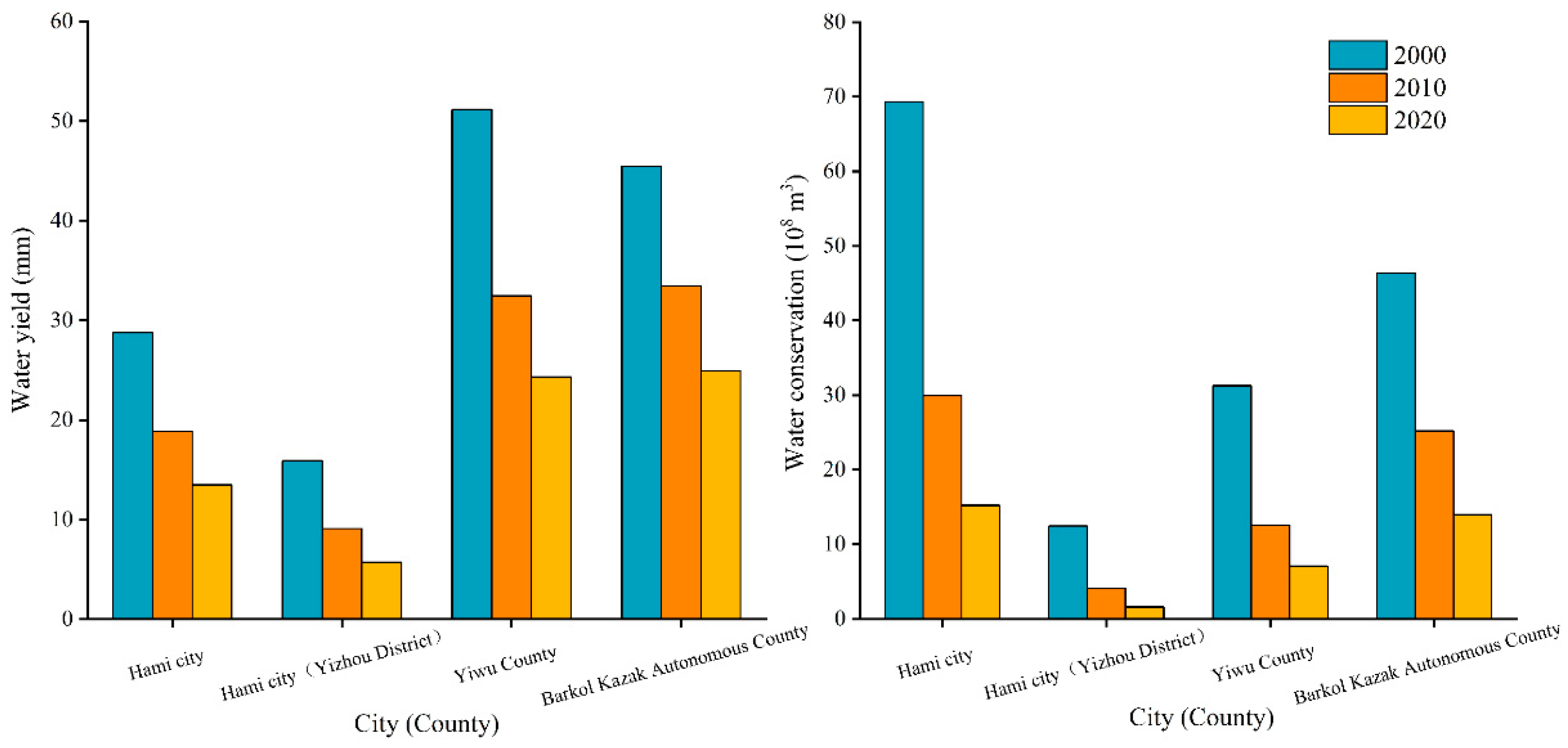 Ijerph 20 04211 g009