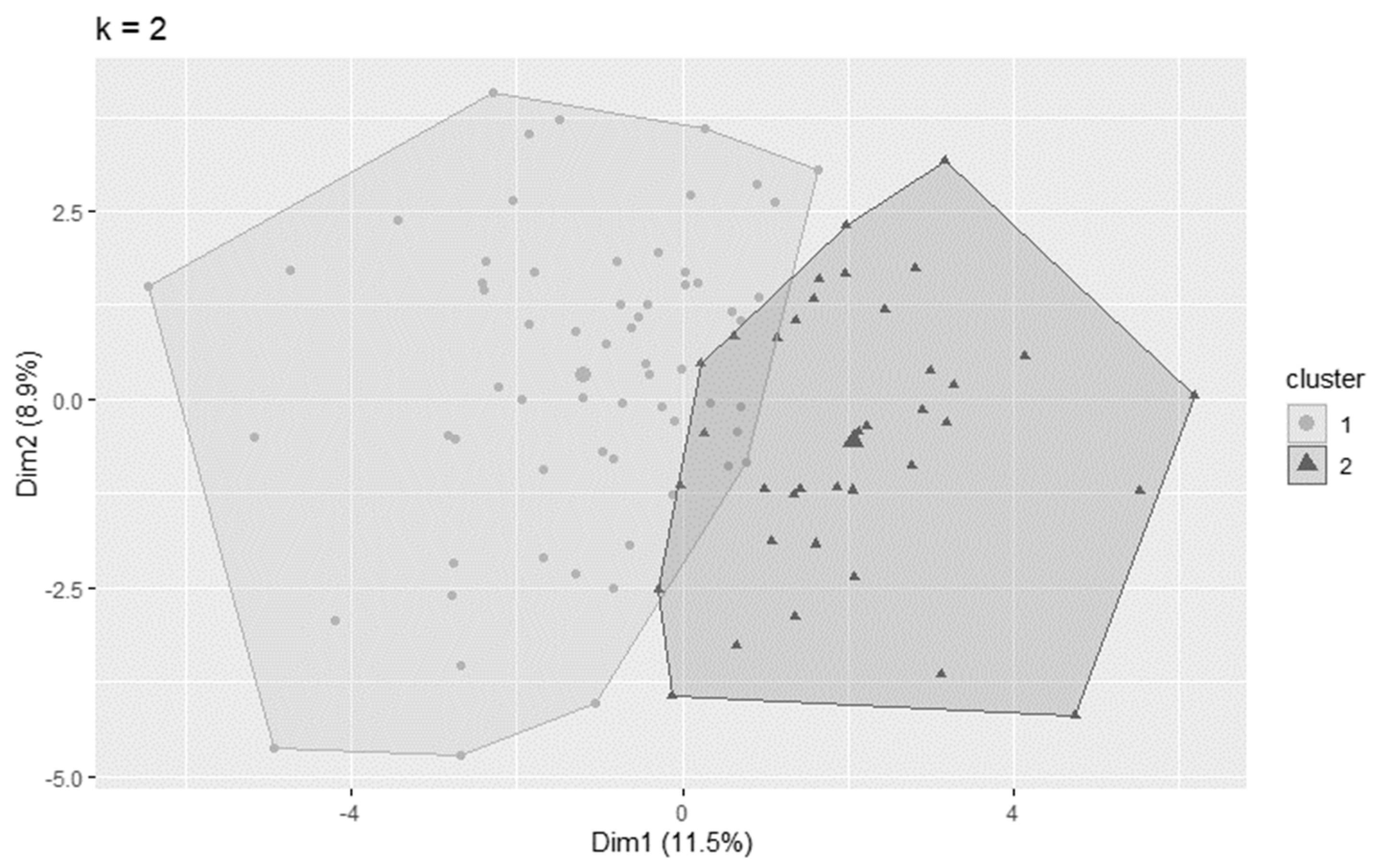 Ijerph 20 04212 g001