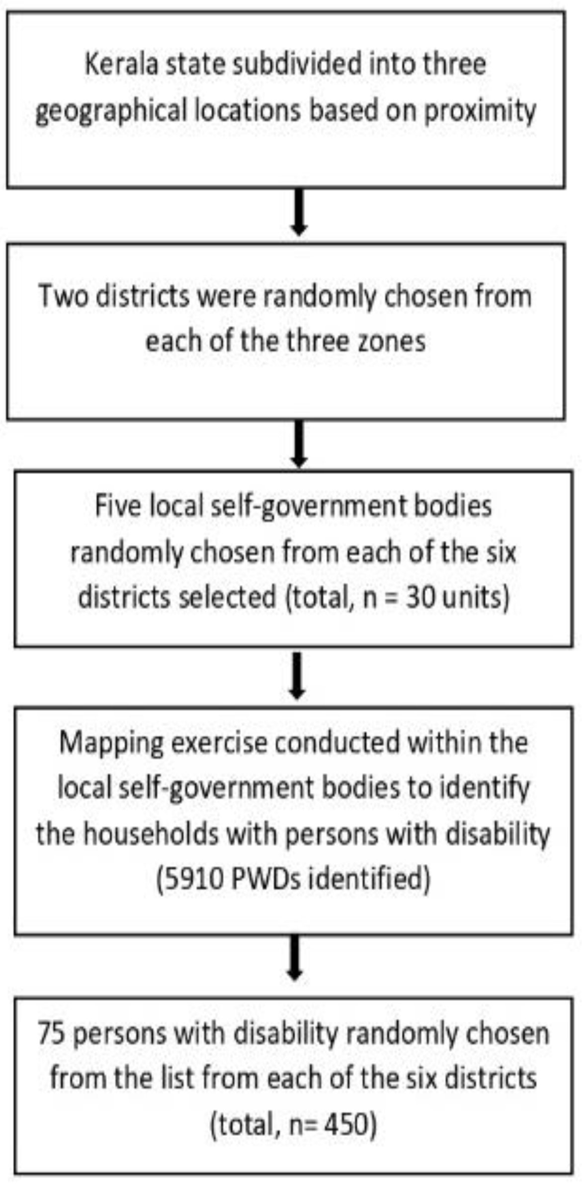 Ijerph 20 04213 g001 Ijerph 20 04213 g001