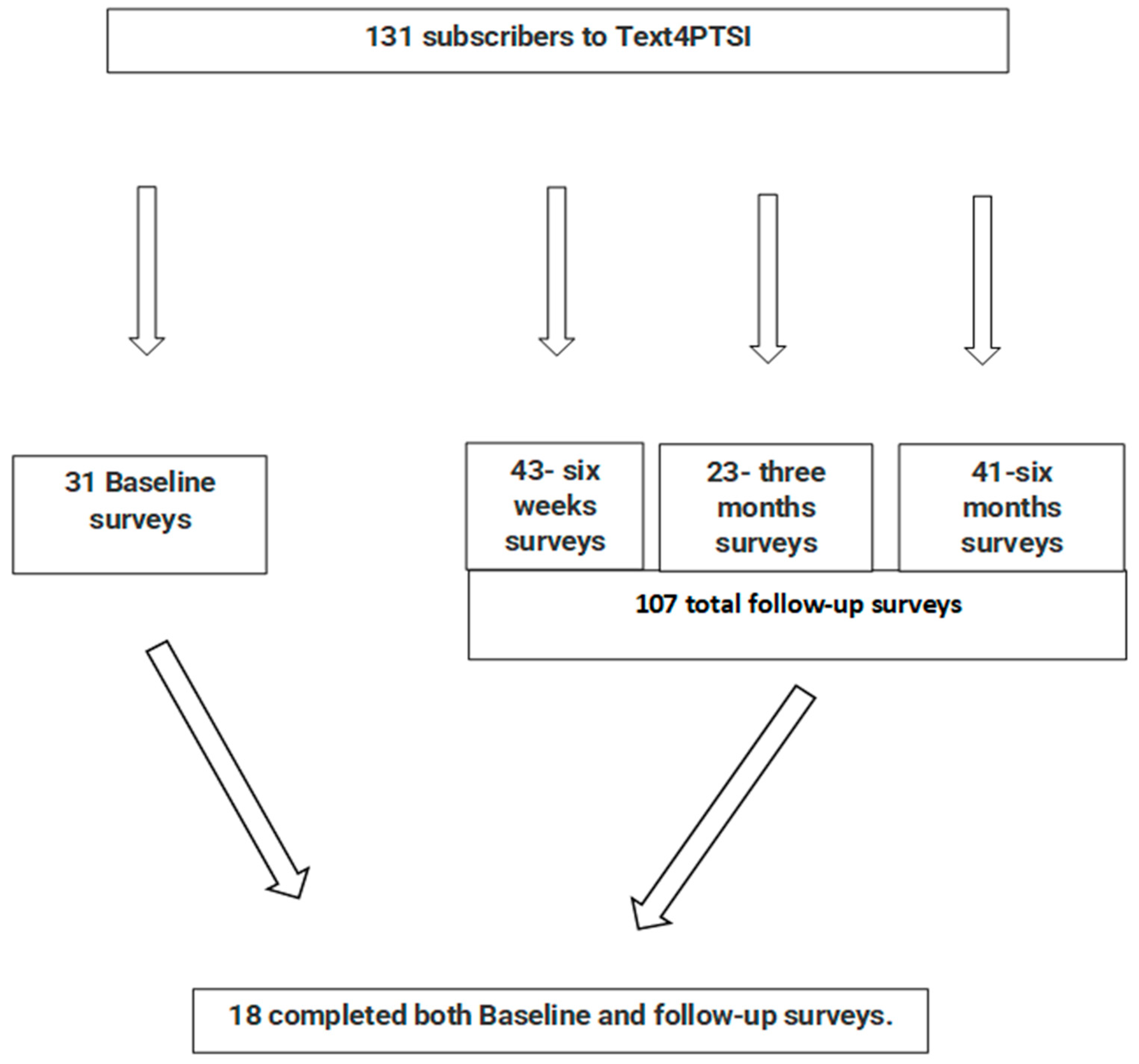 Ijerph 20 04215 g001