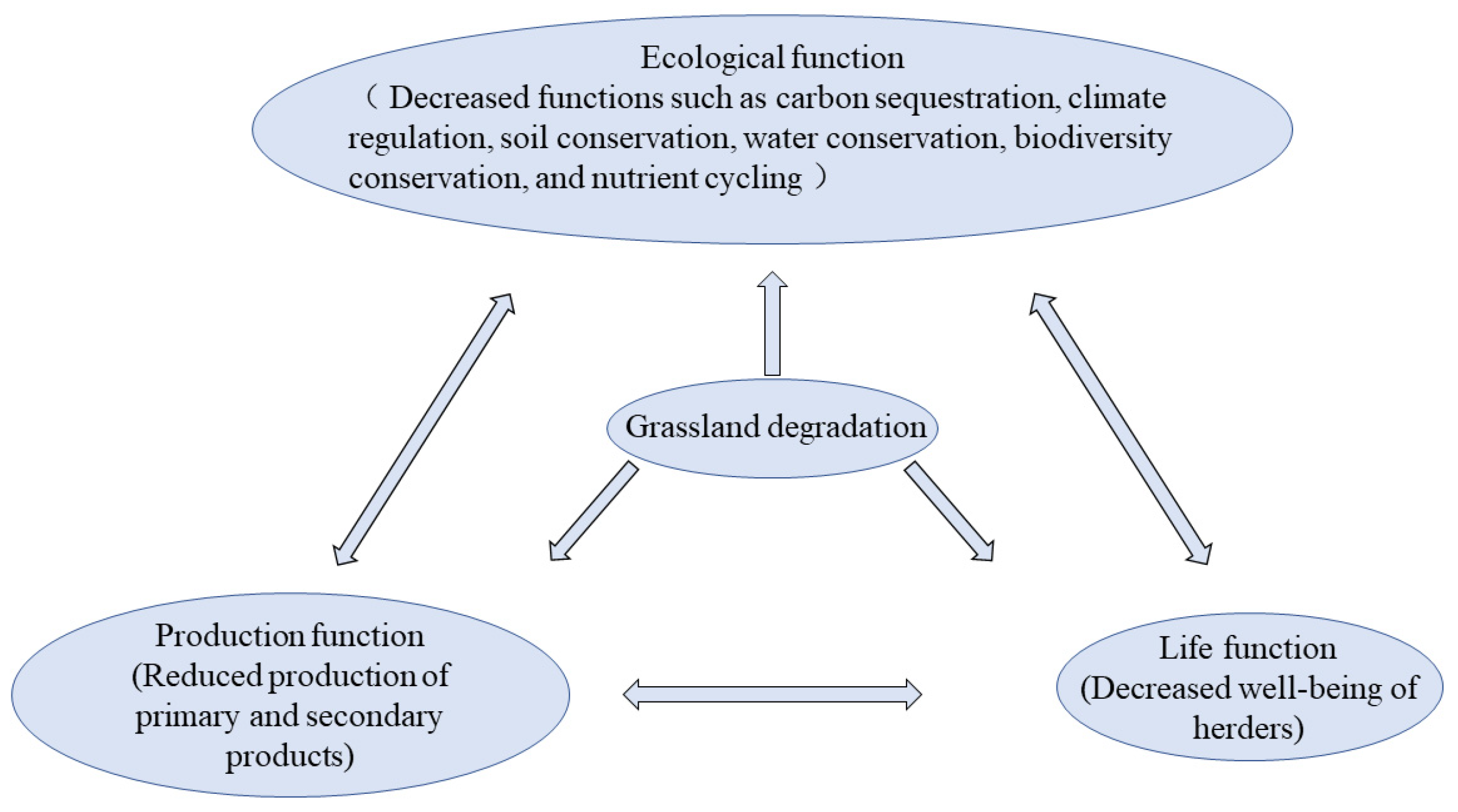 Ijerph 20 04220 g002