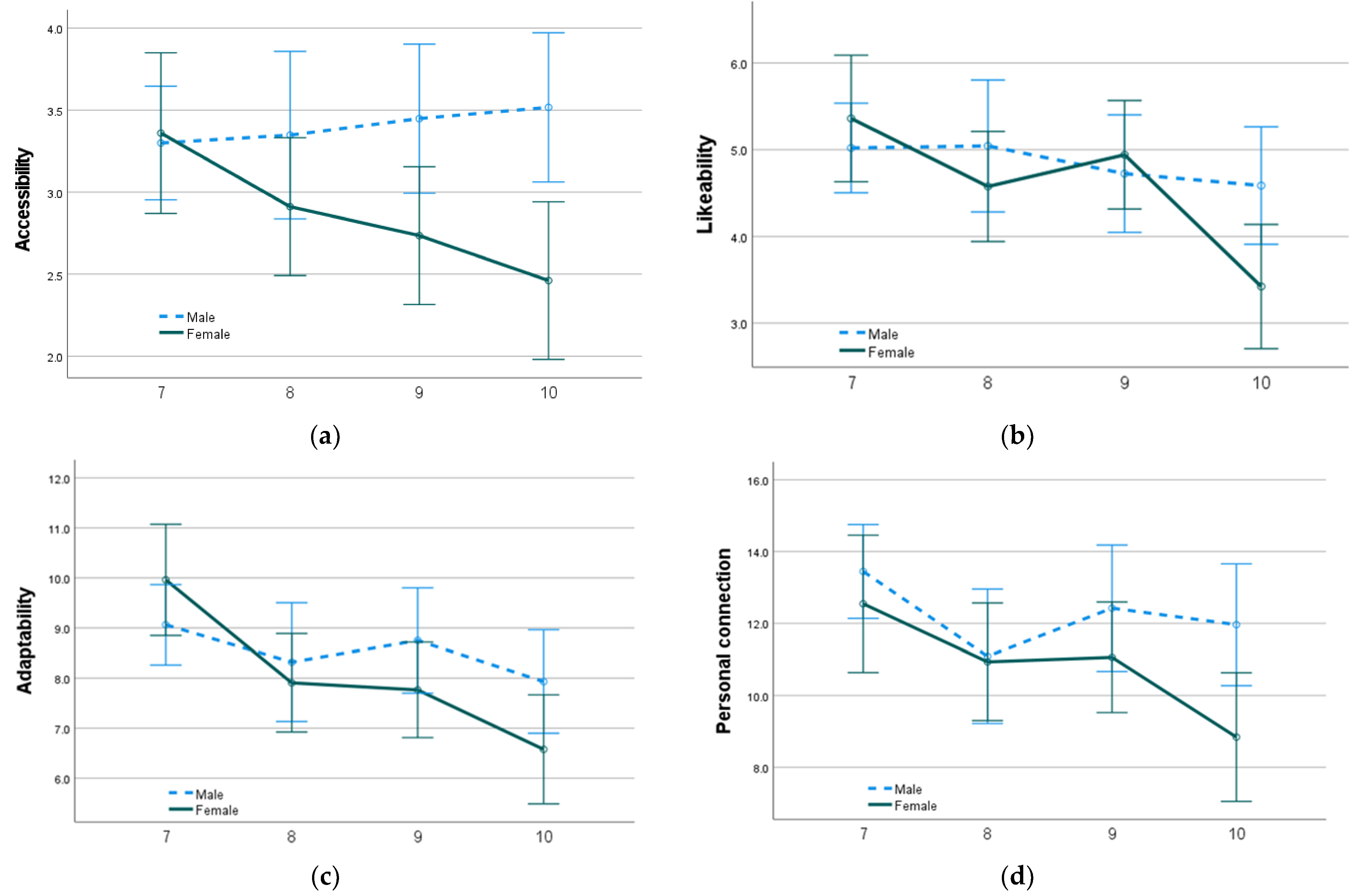 Ijerph 20 04221 g002 Ijerph 20 04221 g002
