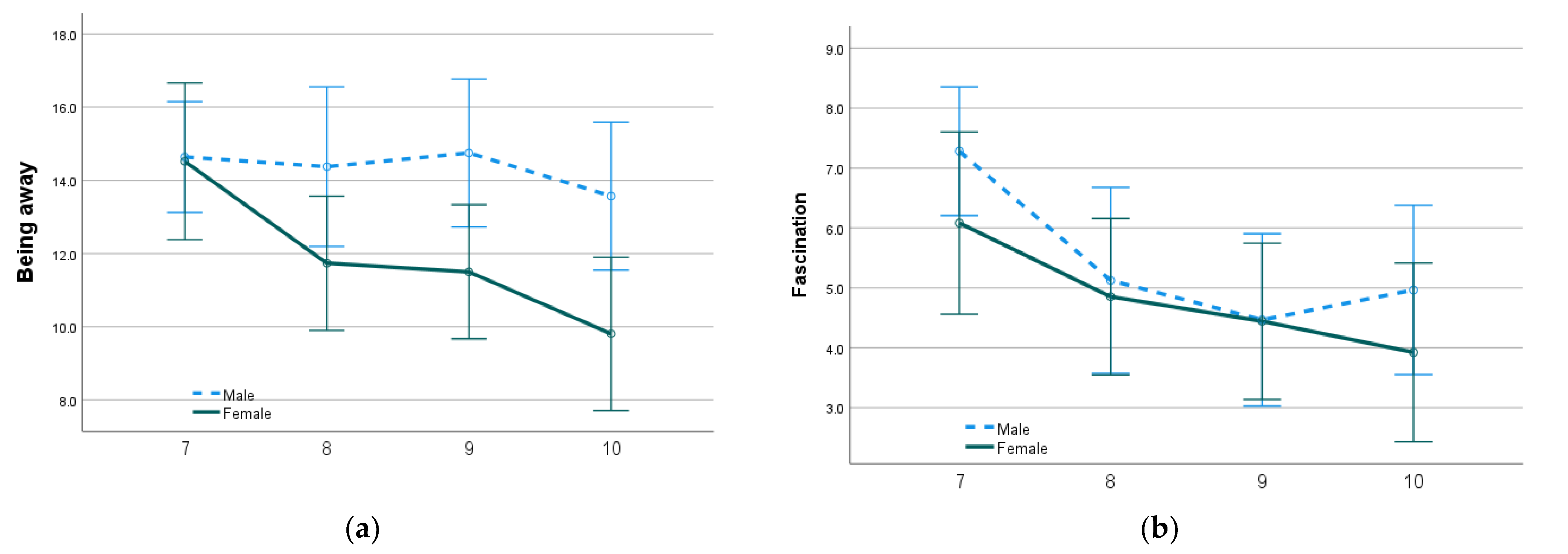 Ijerph 20 04221 g003a Ijerph 20 04221 g003a