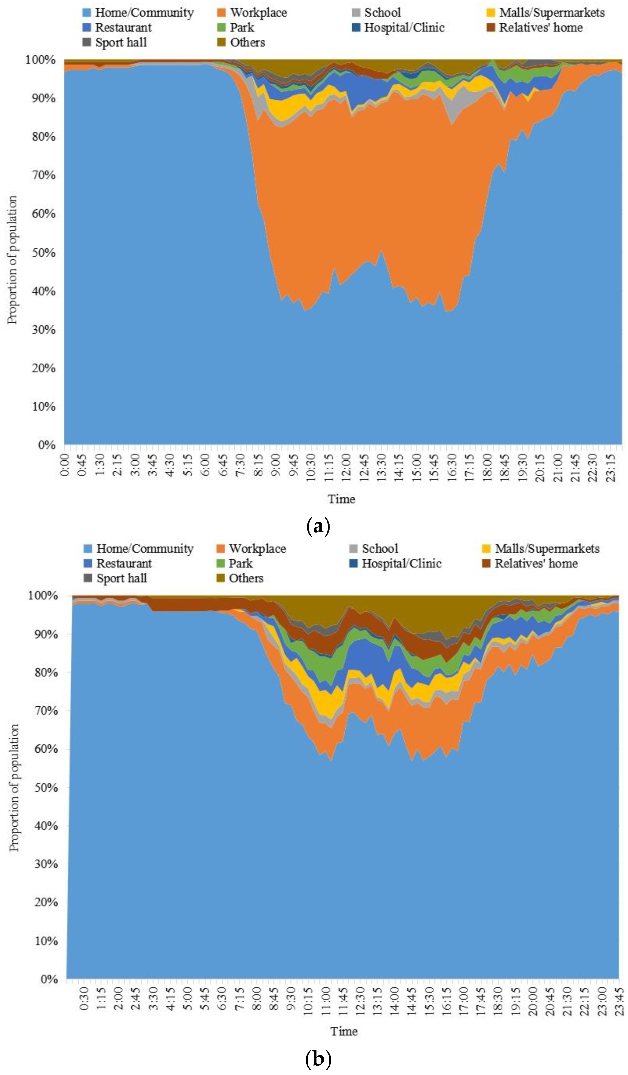 Ijerph 20 04222 g002 Ijerph 20 04222 g002