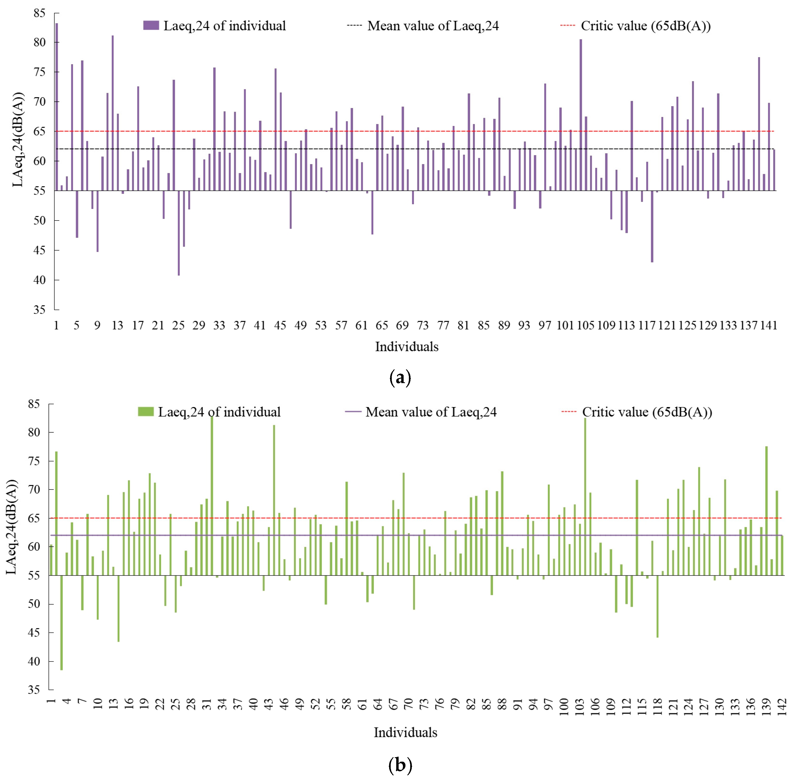 Ijerph 20 04222 g003 Ijerph 20 04222 g003