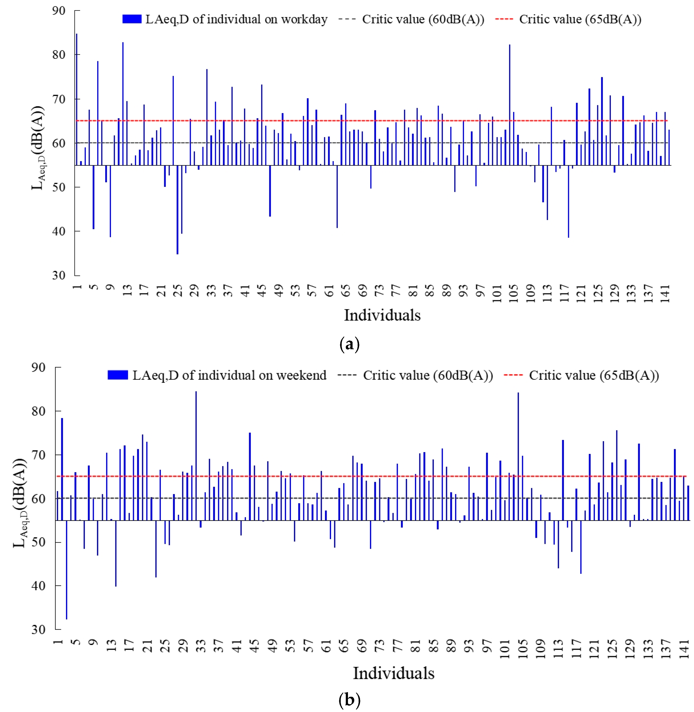Ijerph 20 04222 g004 Ijerph 20 04222 g004