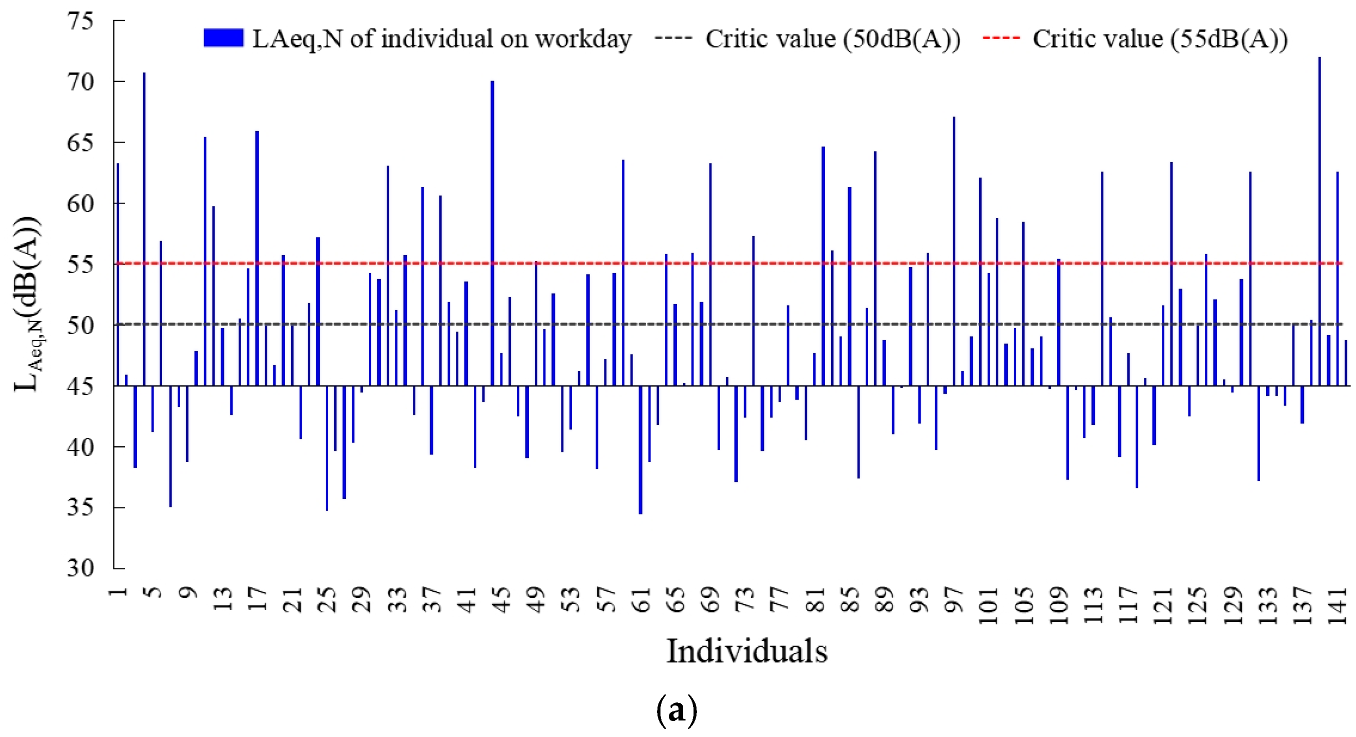 Ijerph 20 04222 g005a Ijerph 20 04222 g005a