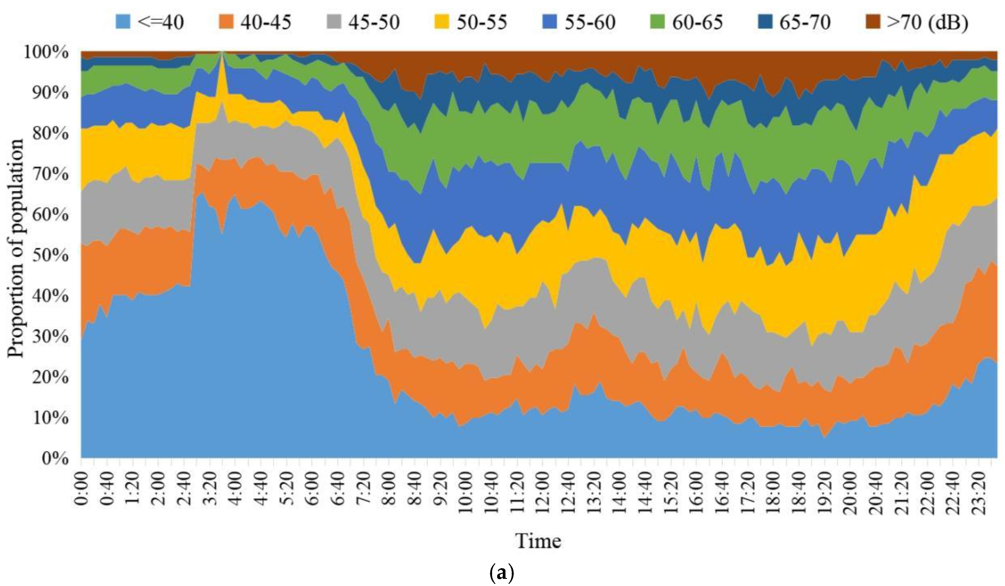 Ijerph 20 04222 g006a Ijerph 20 04222 g006a