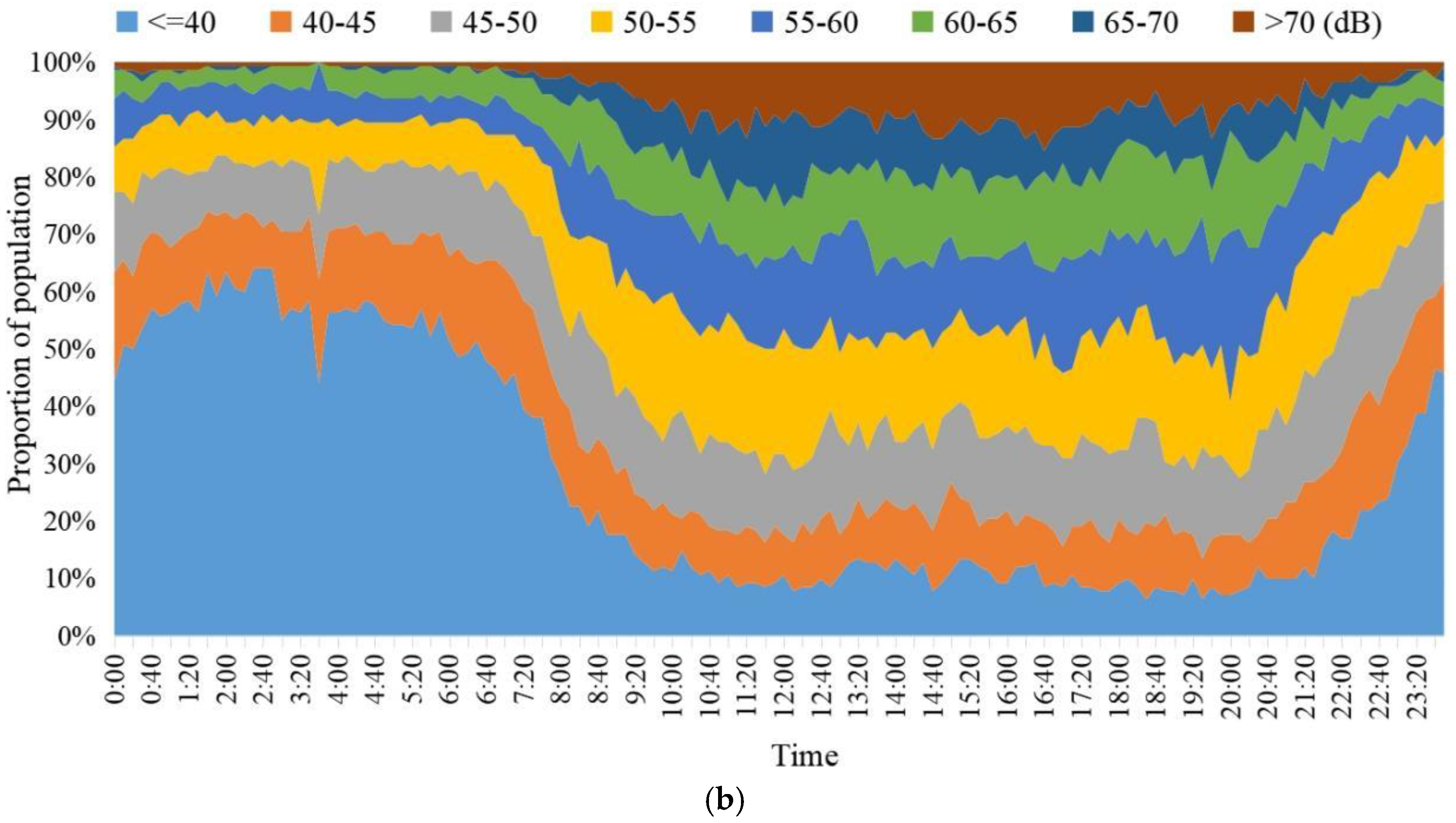 Ijerph 20 04222 g006b Ijerph 20 04222 g006b