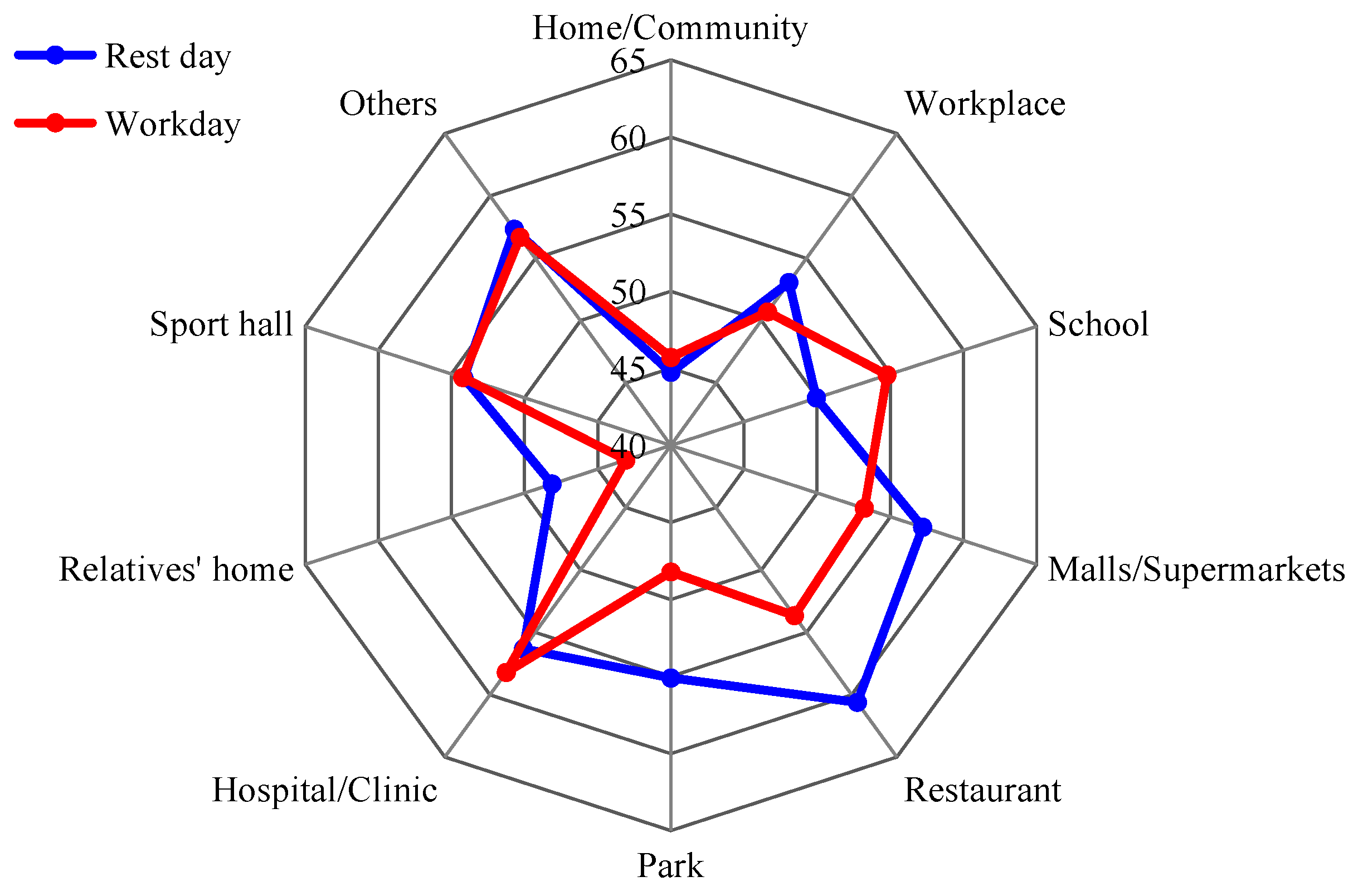 Ijerph 20 04222 g008 Ijerph 20 04222 g008