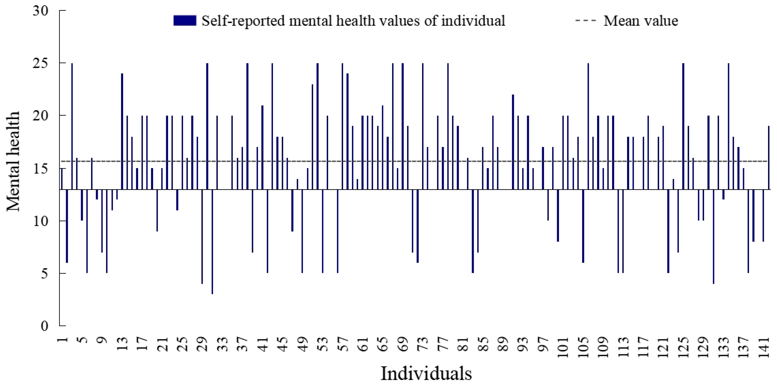Ijerph 20 04222 g009 Ijerph 20 04222 g009