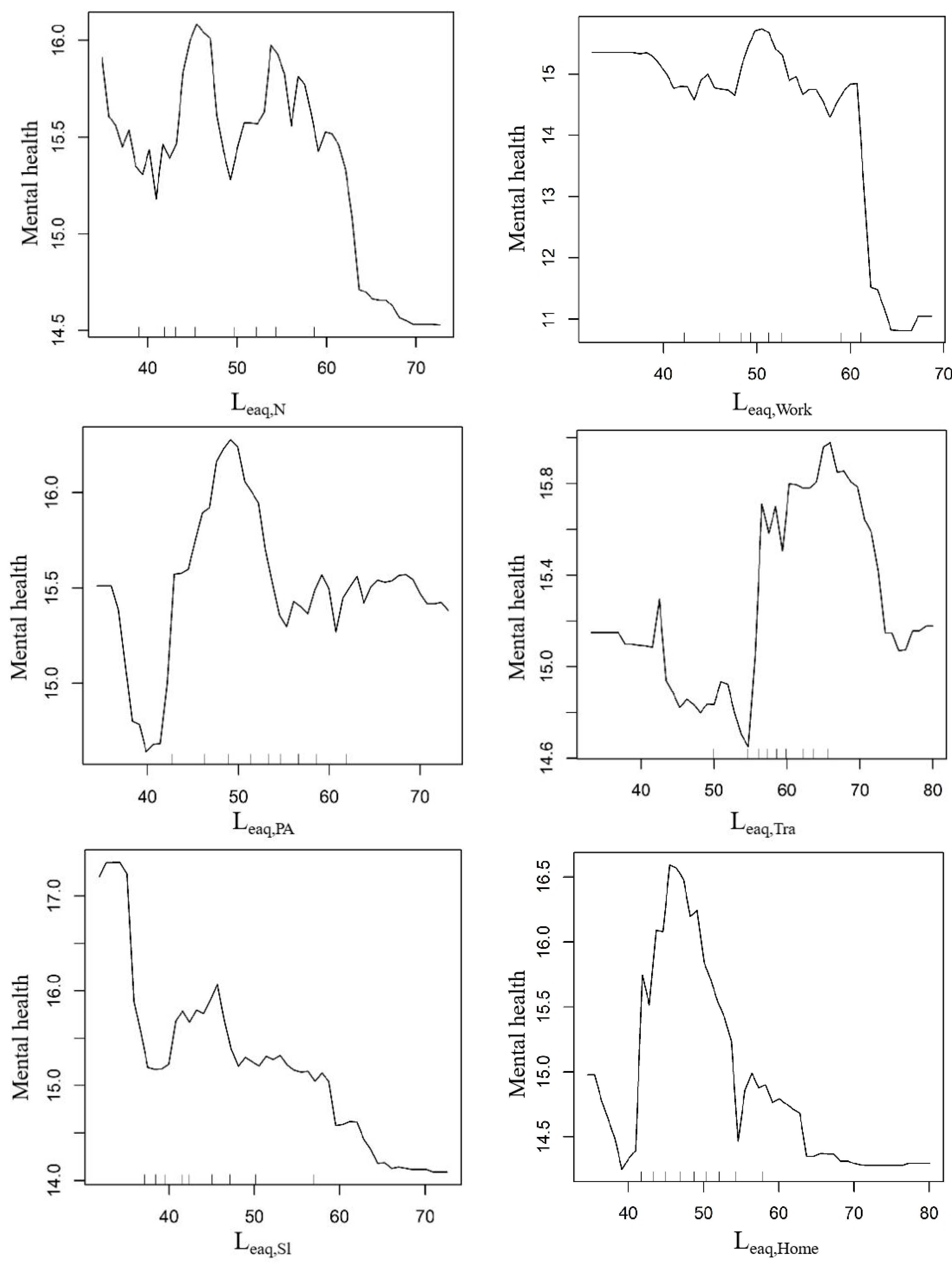 Ijerph 20 04222 g010a Ijerph 20 04222 g010a