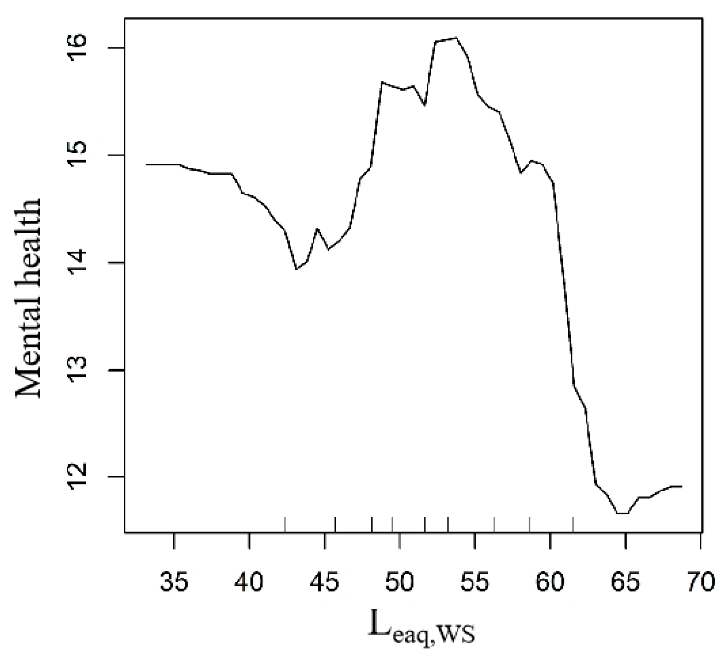 Ijerph 20 04222 g010b Ijerph 20 04222 g010b