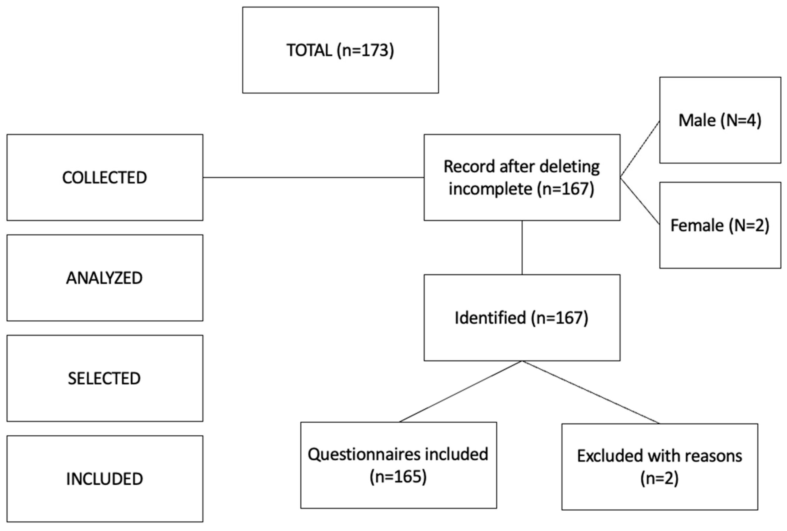 Ijerph 20 04224 g001