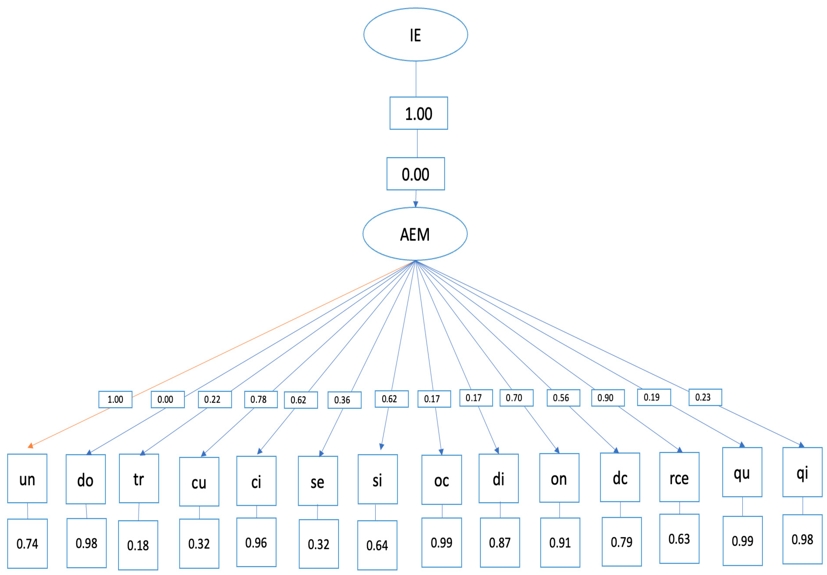 Ijerph 20 04224 g002
