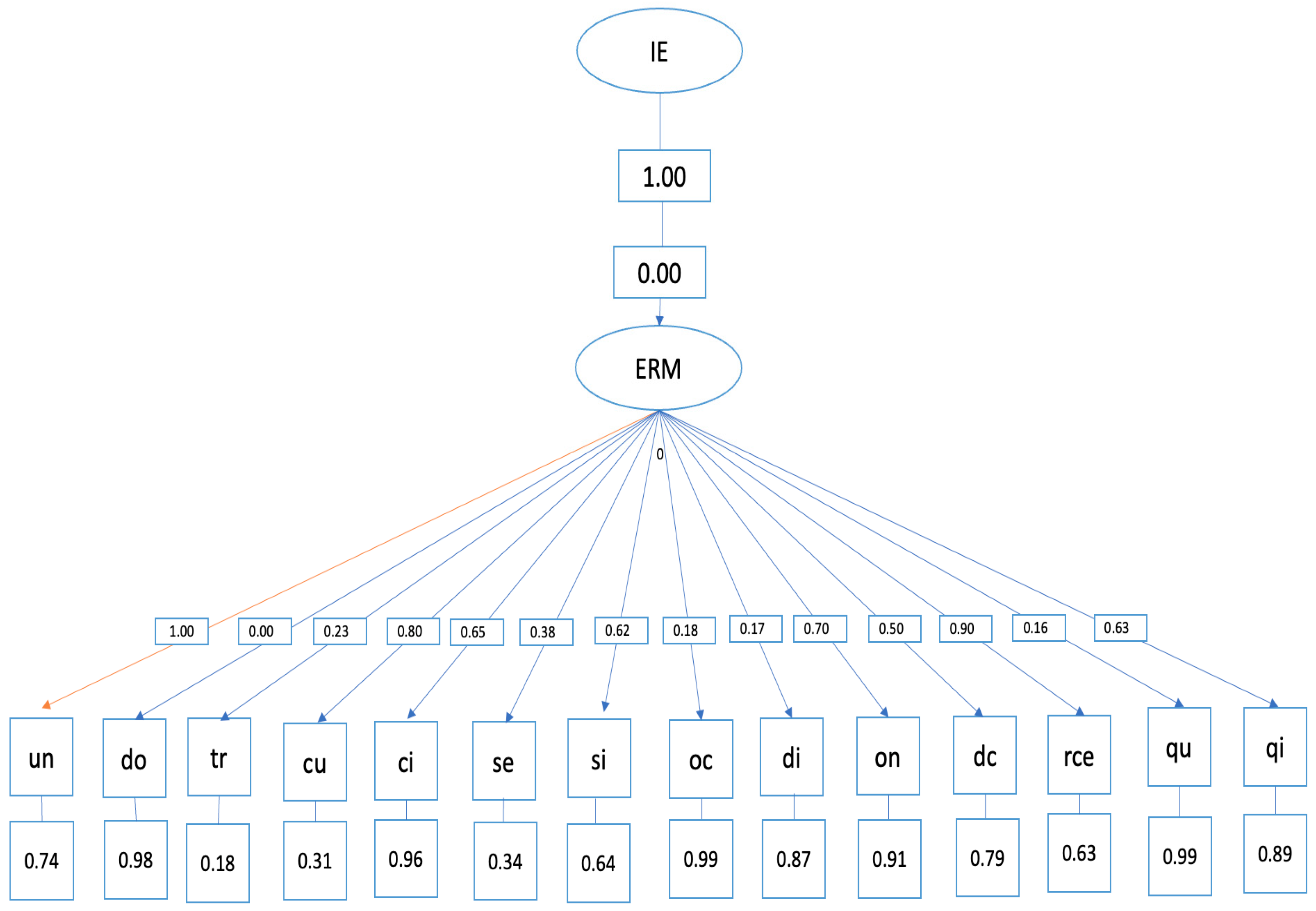 Ijerph 20 04224 g004
