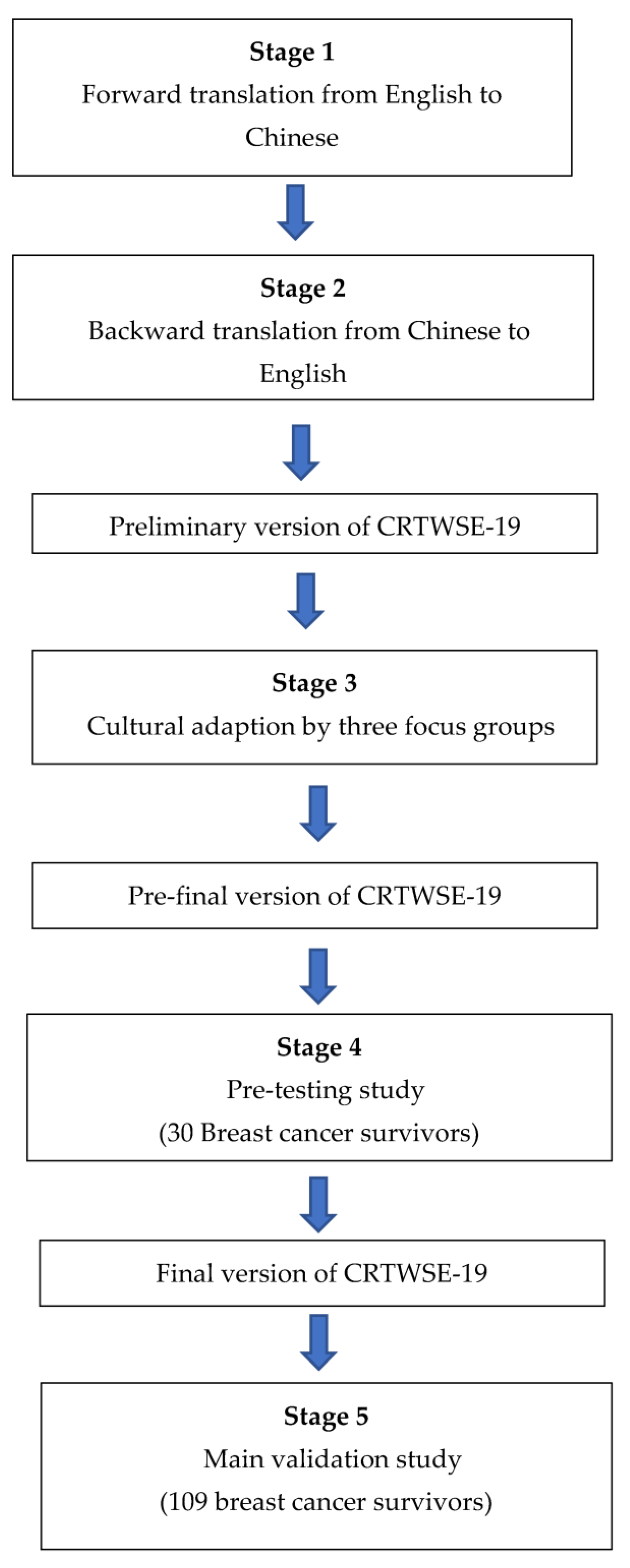 Ijerph 20 04225 g001 Ijerph 20 04225 g001