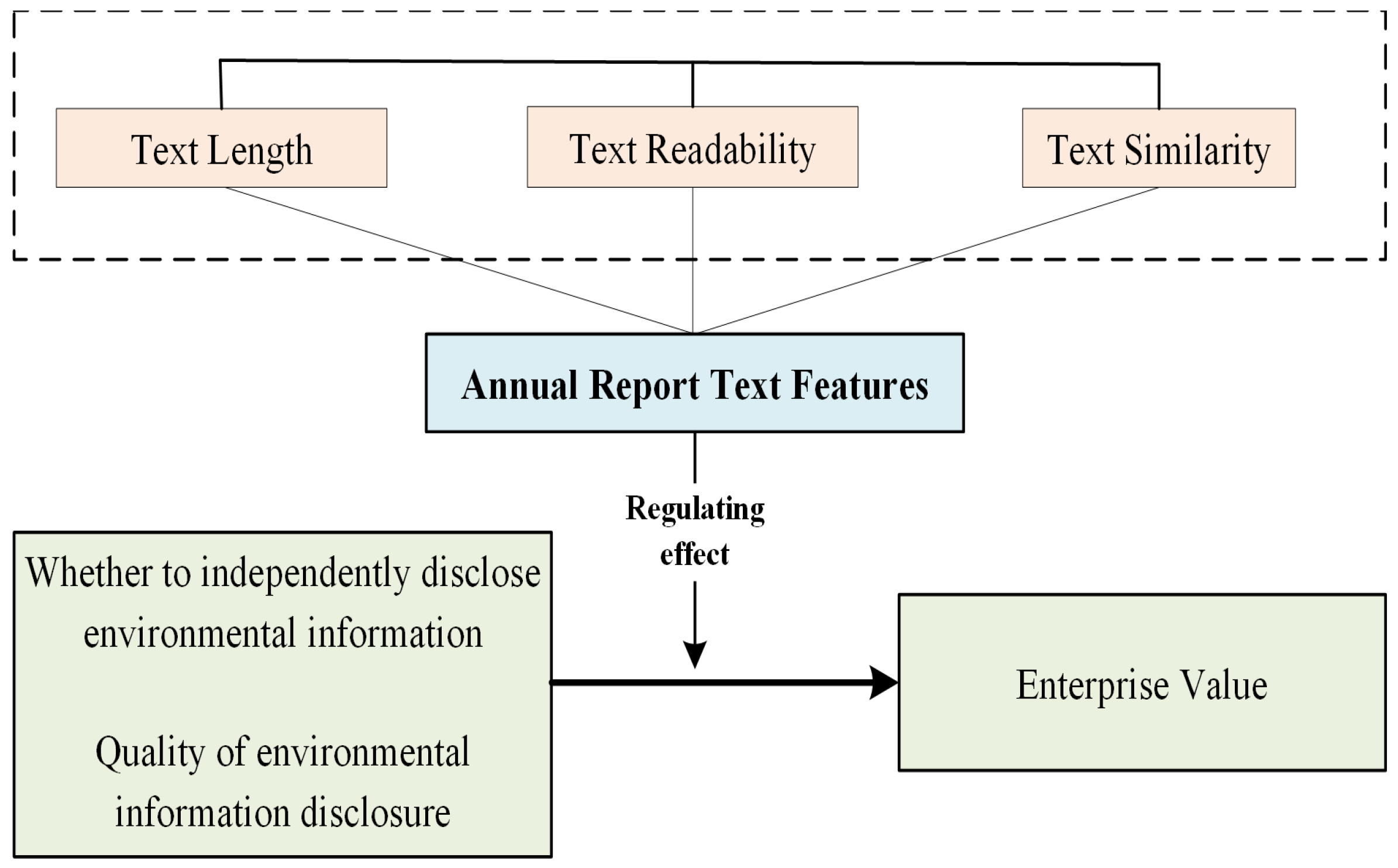 Ijerph 20 04229 g001