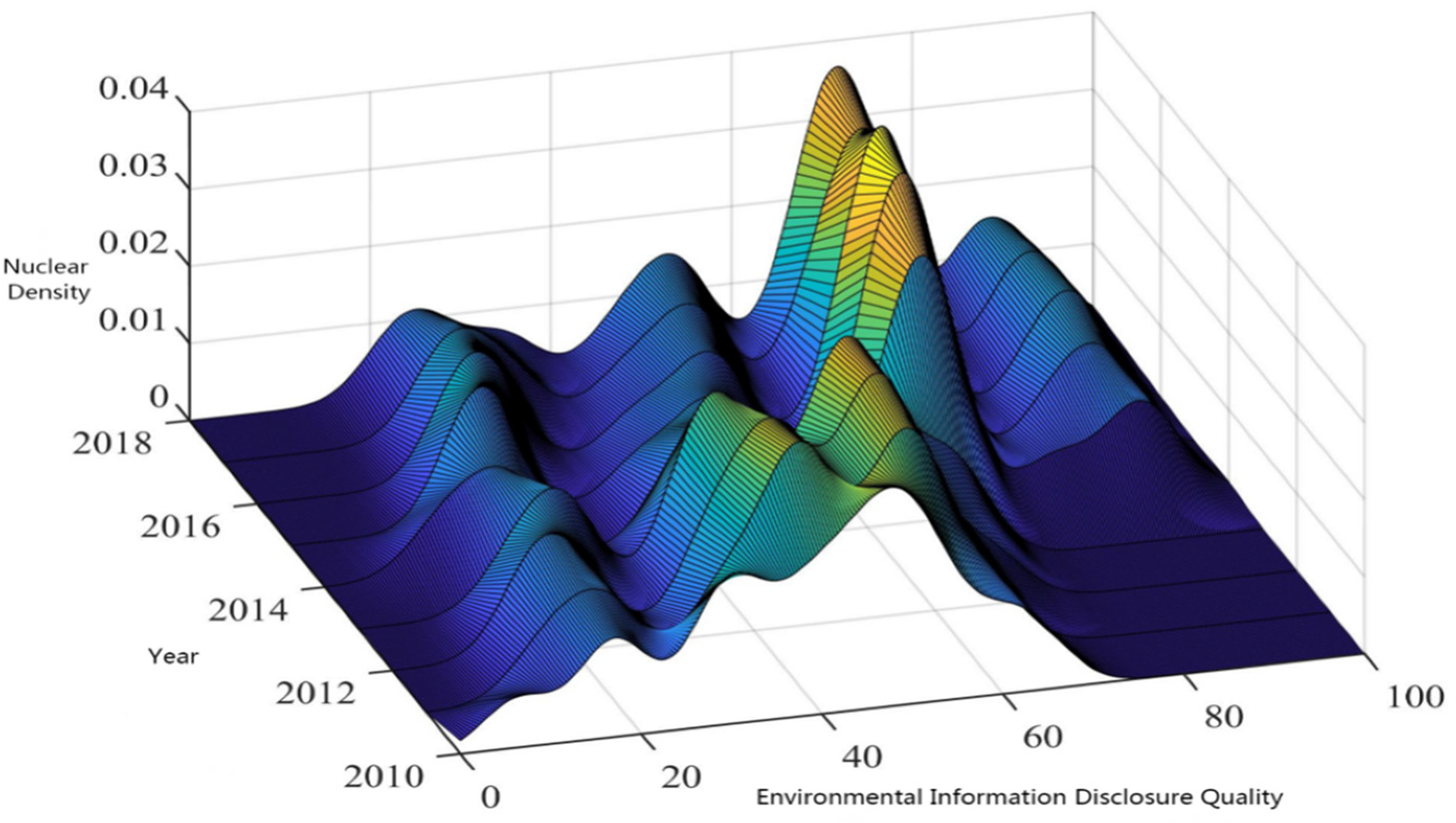 Ijerph 20 04229 g002