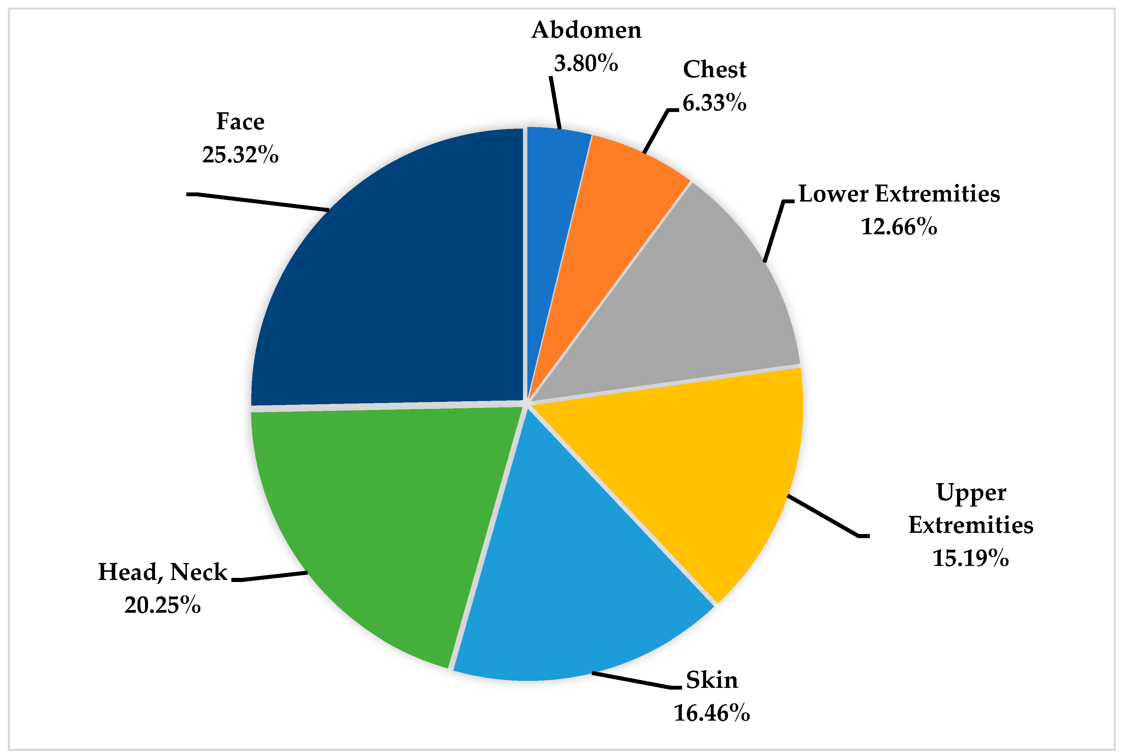 Ijerph 20 04233 g001 Ijerph 20 04233 g001