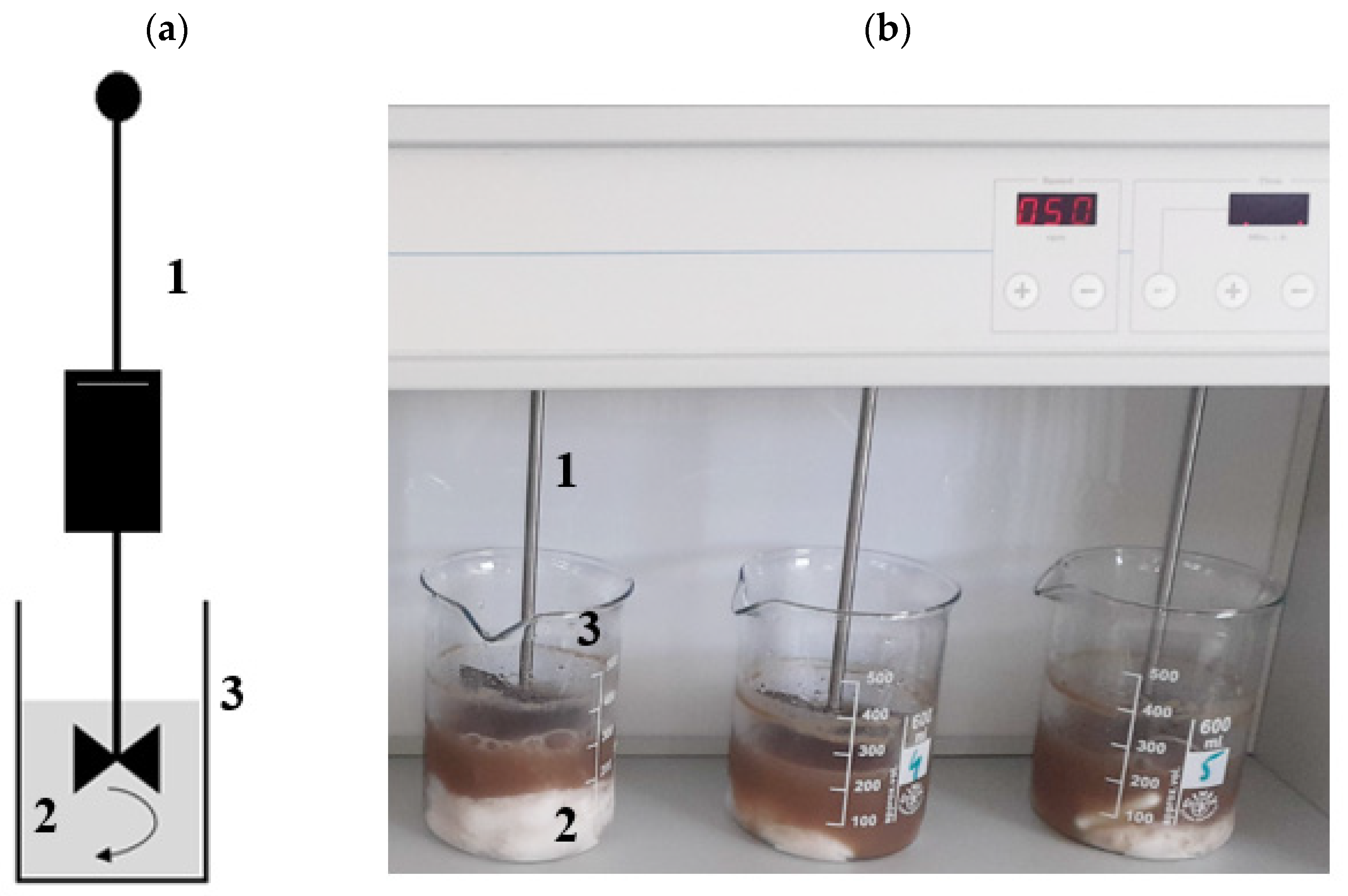Ijerph 20 04234 g003