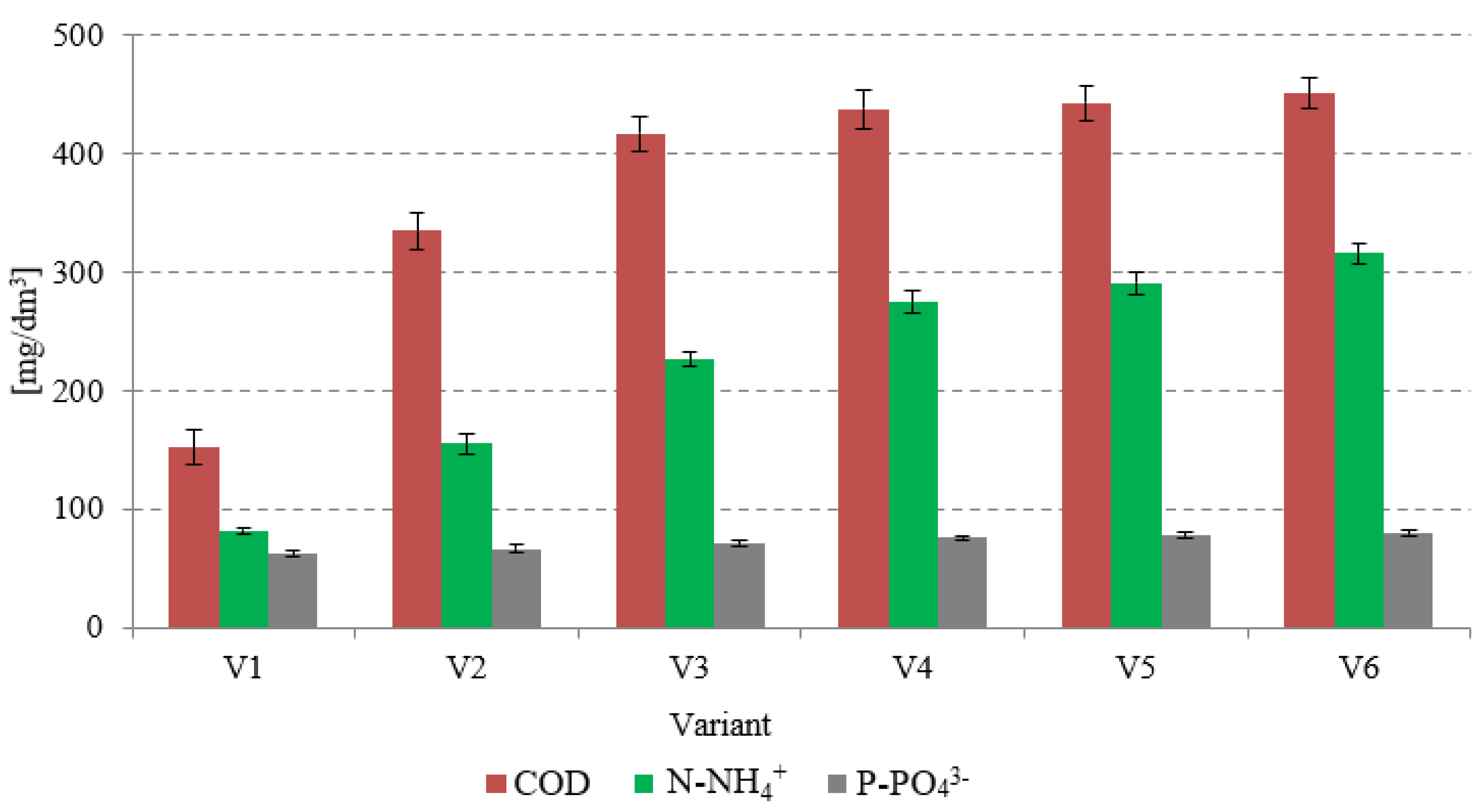 Ijerph 20 04234 g005