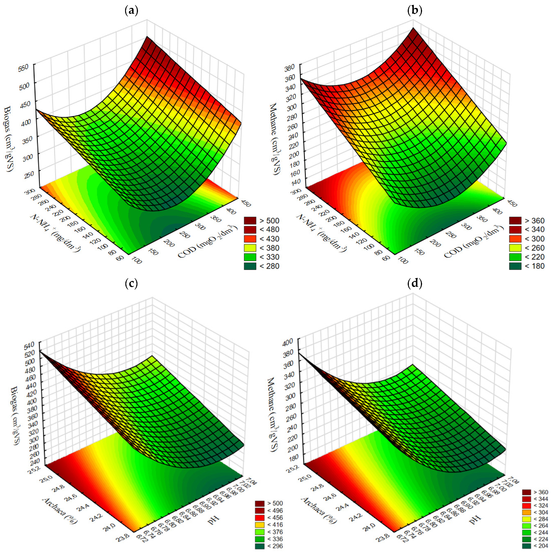 Ijerph 20 04234 g009