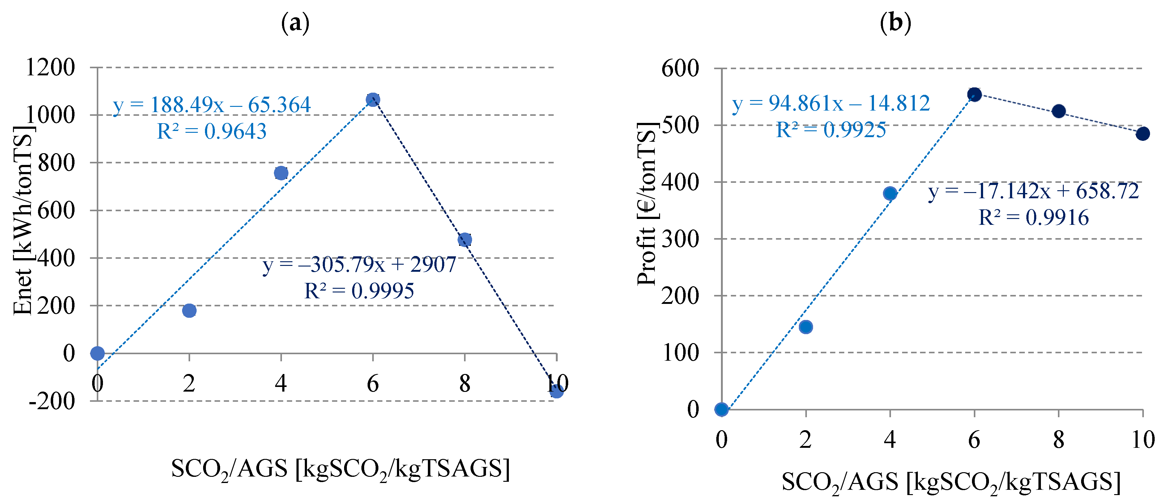Ijerph 20 04234 g010