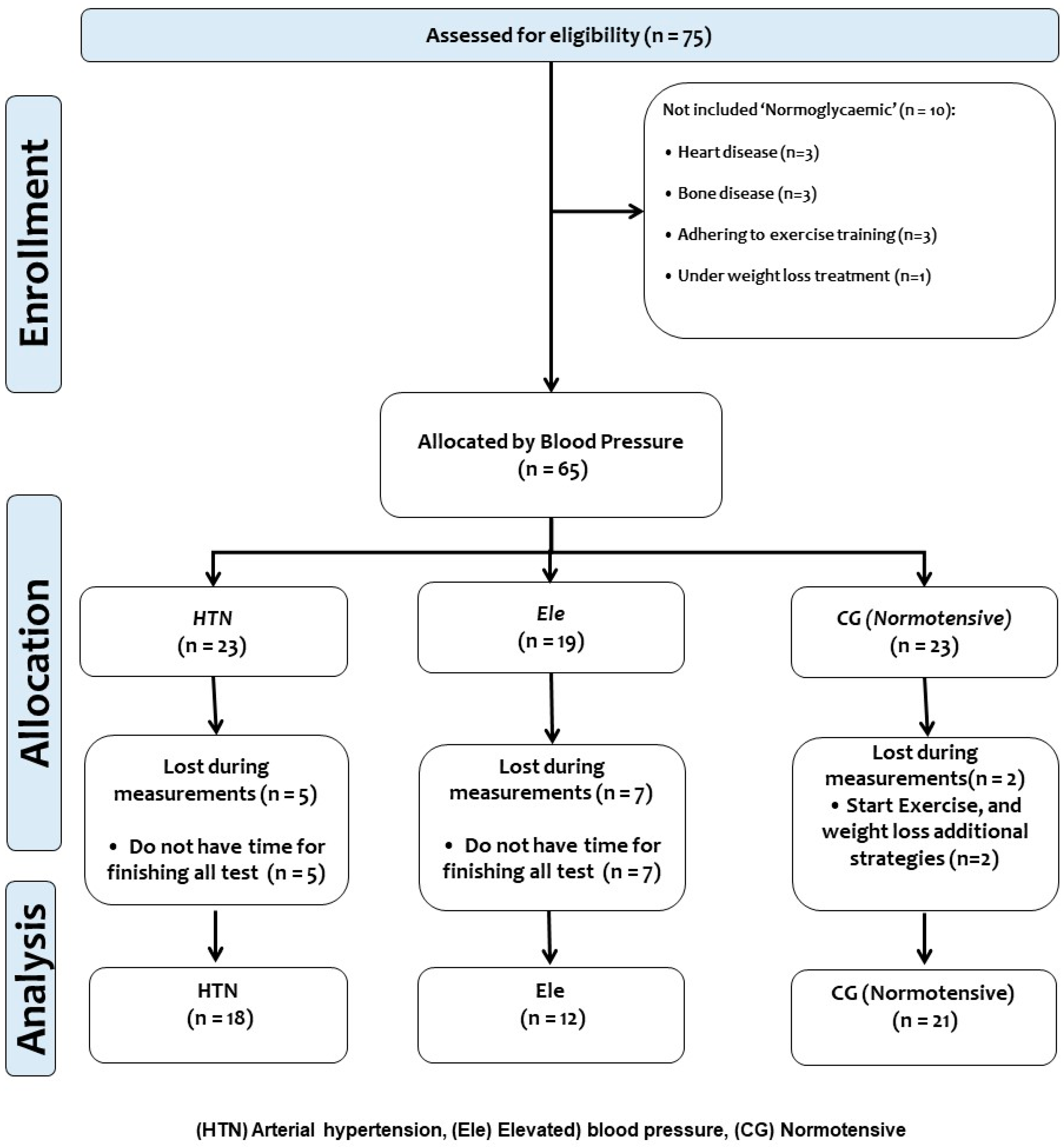 Ijerph 20 04236 g001