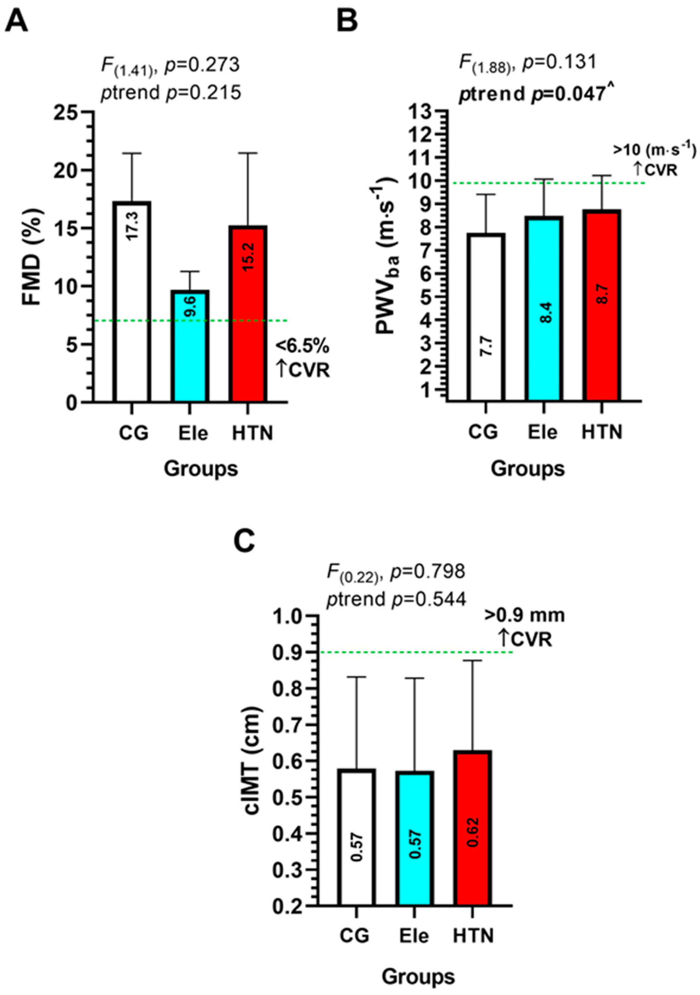 Ijerph 20 04236 g004