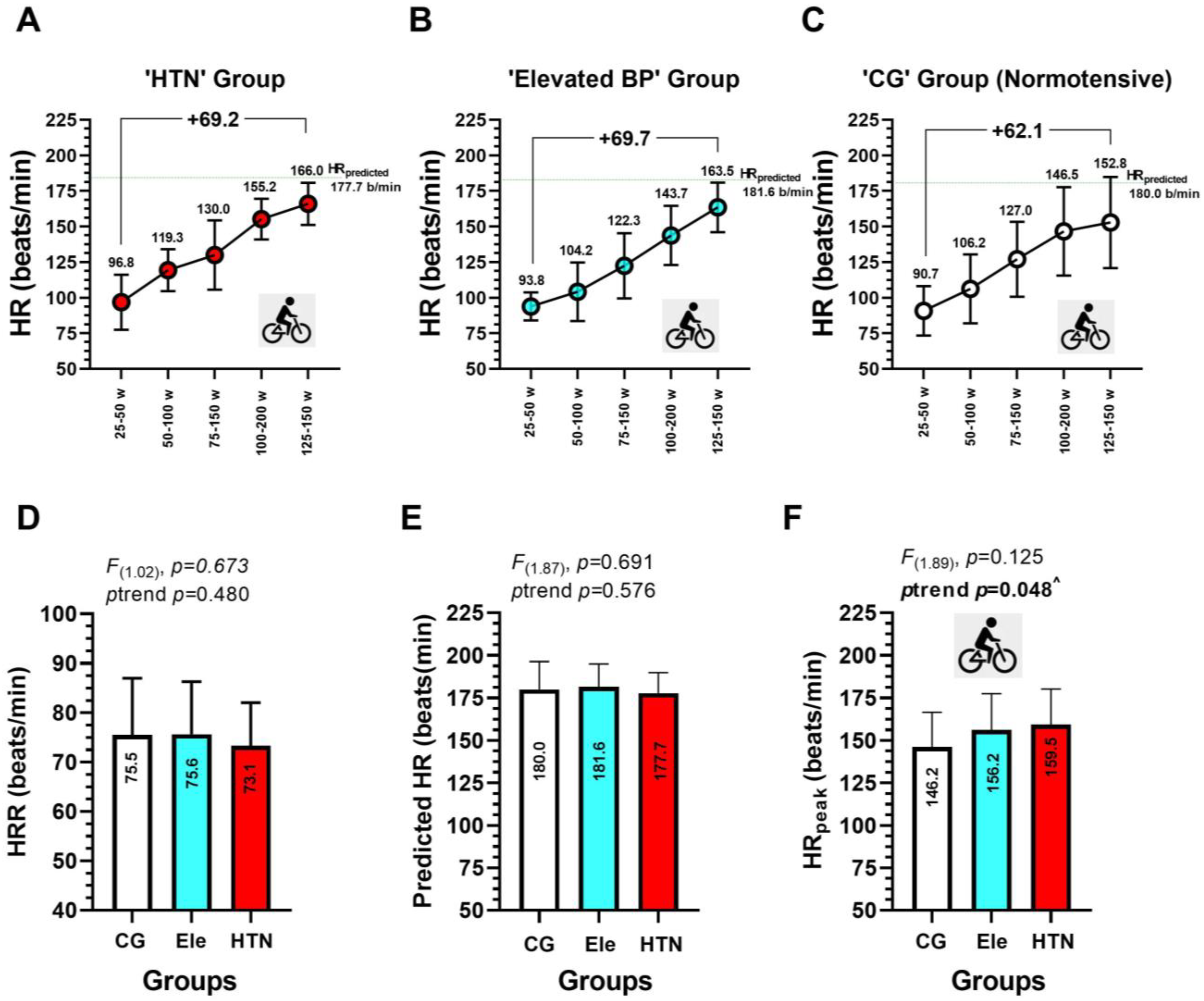 Ijerph 20 04236 g005