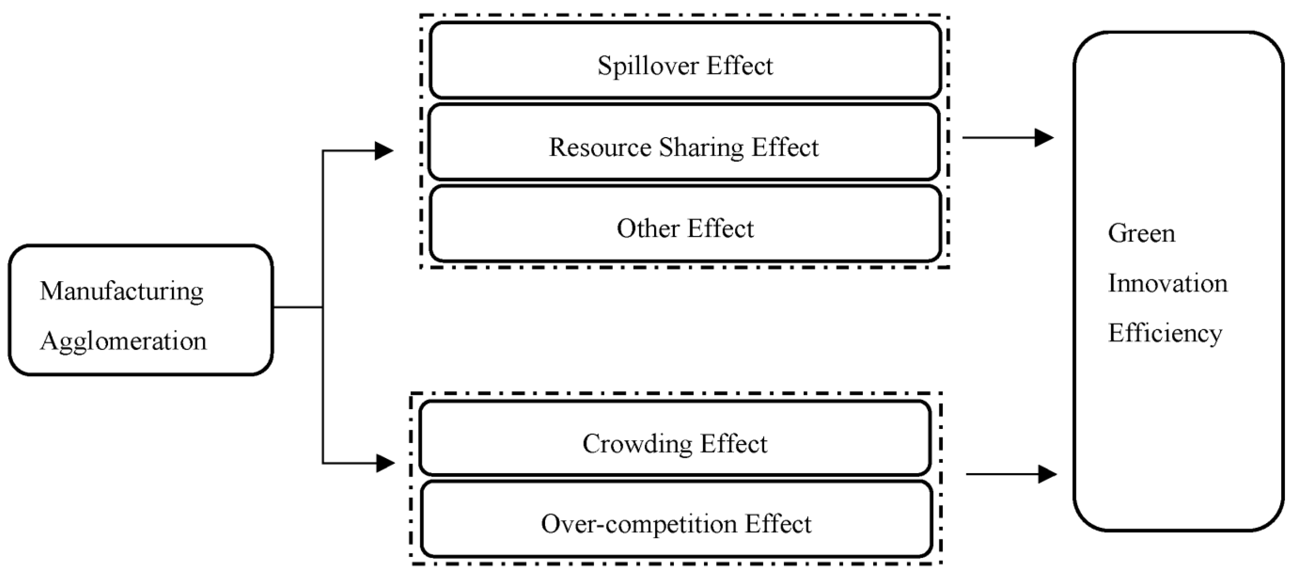Ijerph 20 04238 g001