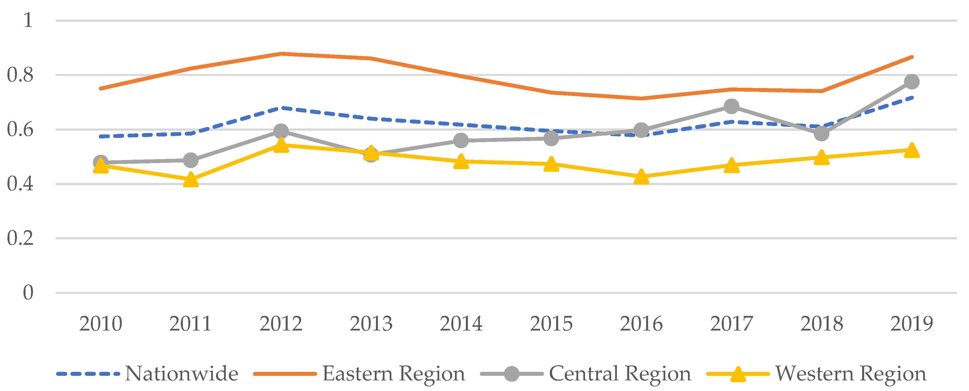 Ijerph 20 04238 g002