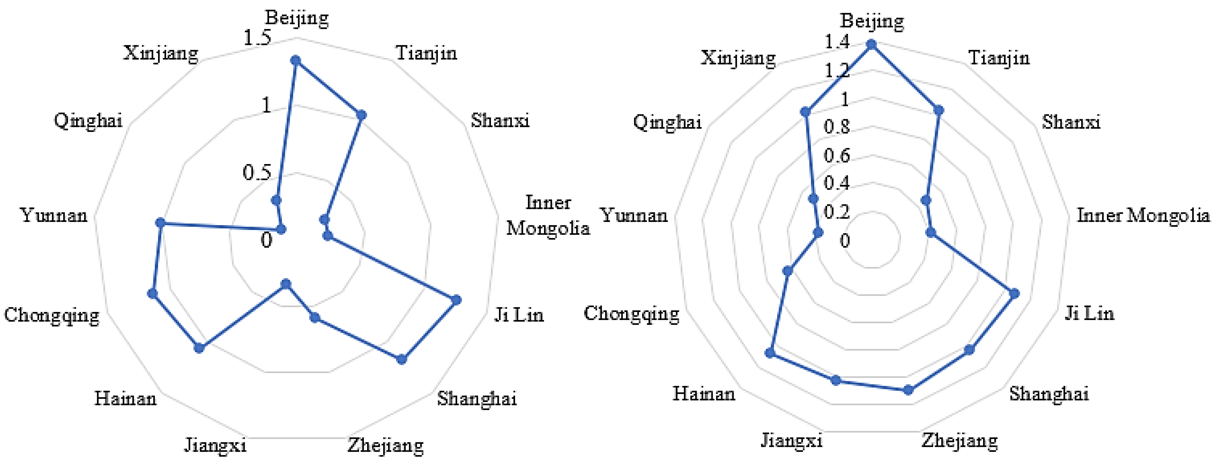 Ijerph 20 04238 g003