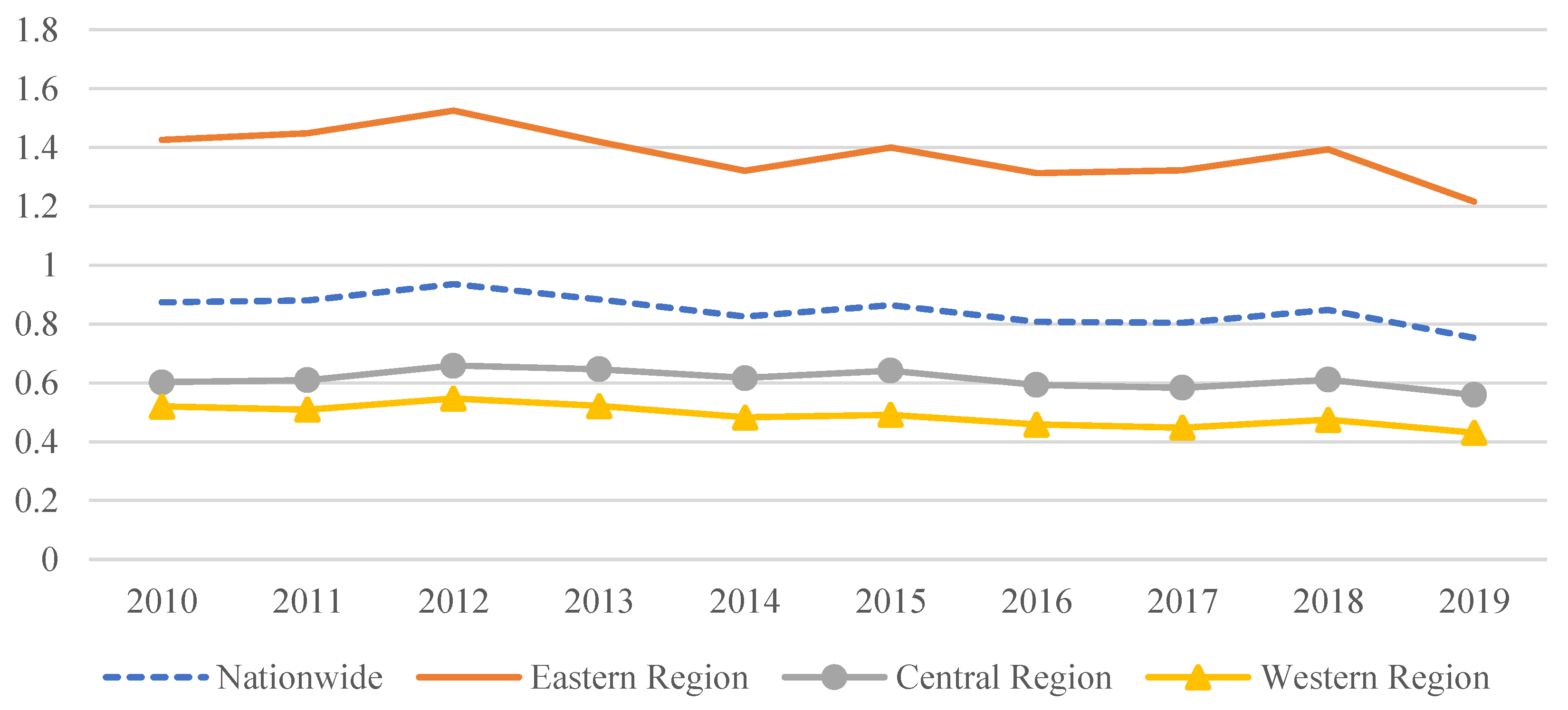 Ijerph 20 04238 g004