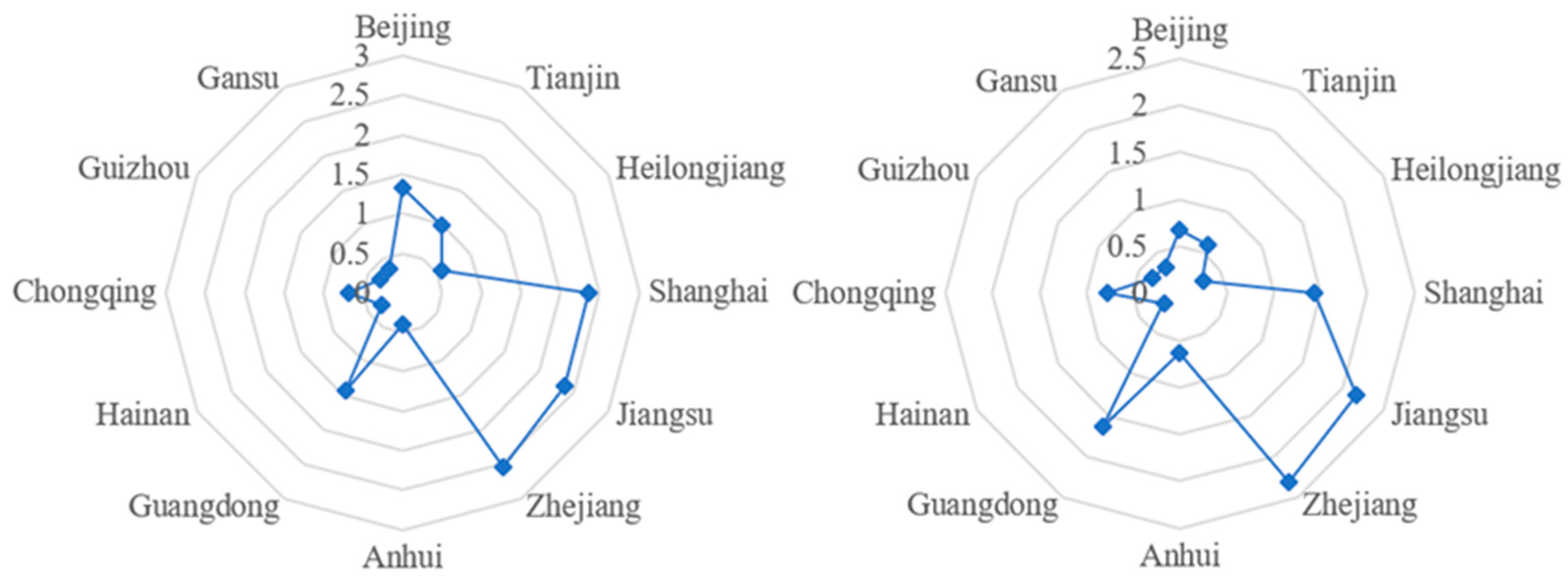 Ijerph 20 04238 g005