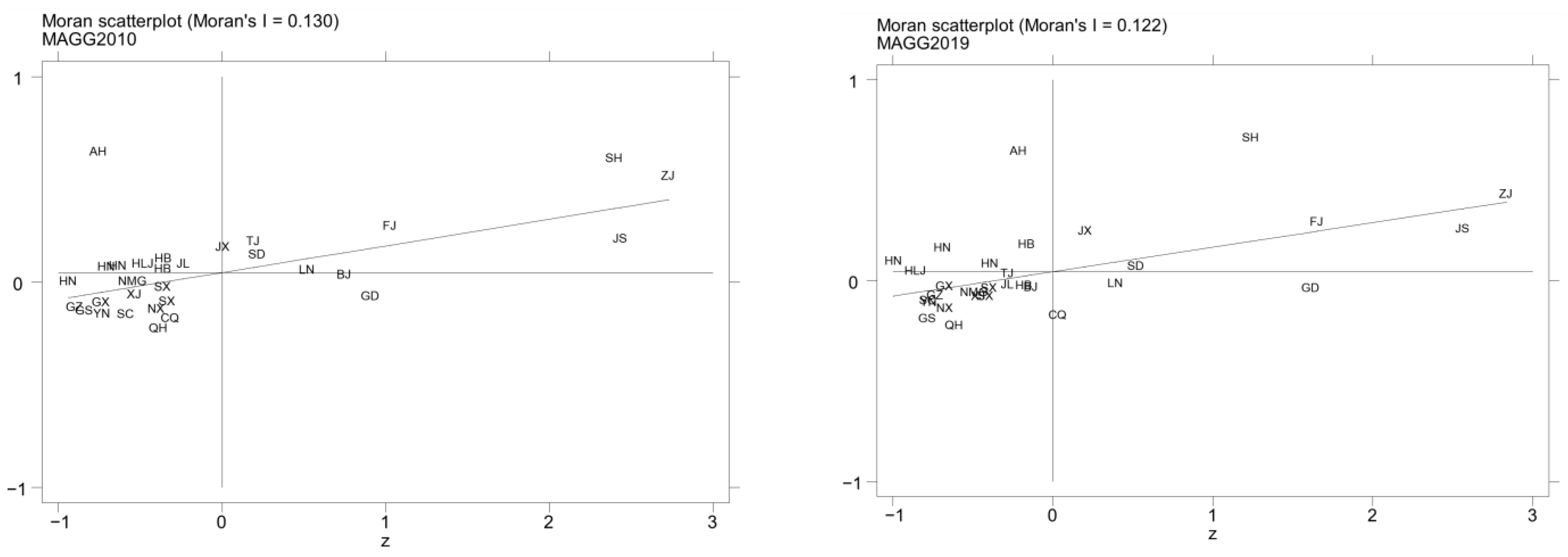 Ijerph 20 04238 g008