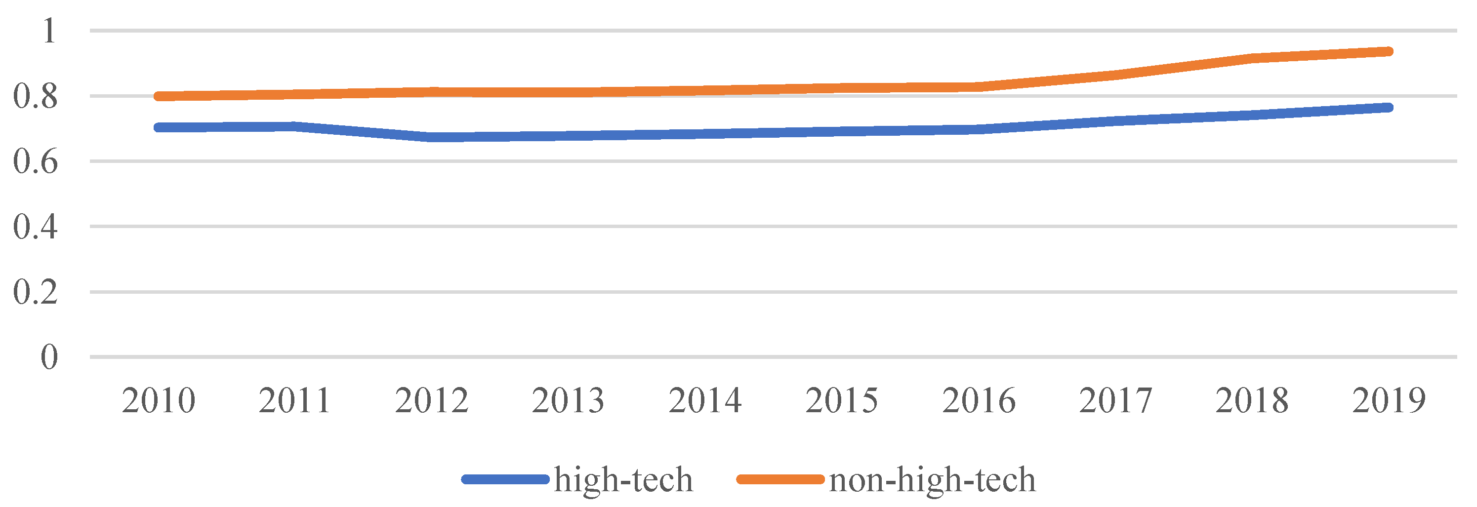 Ijerph 20 04238 g009
