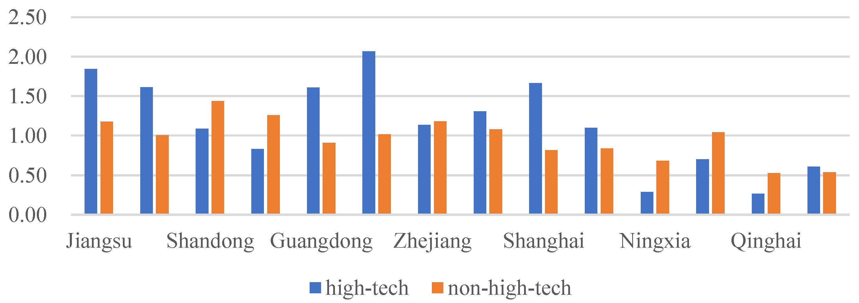 Ijerph 20 04238 g010