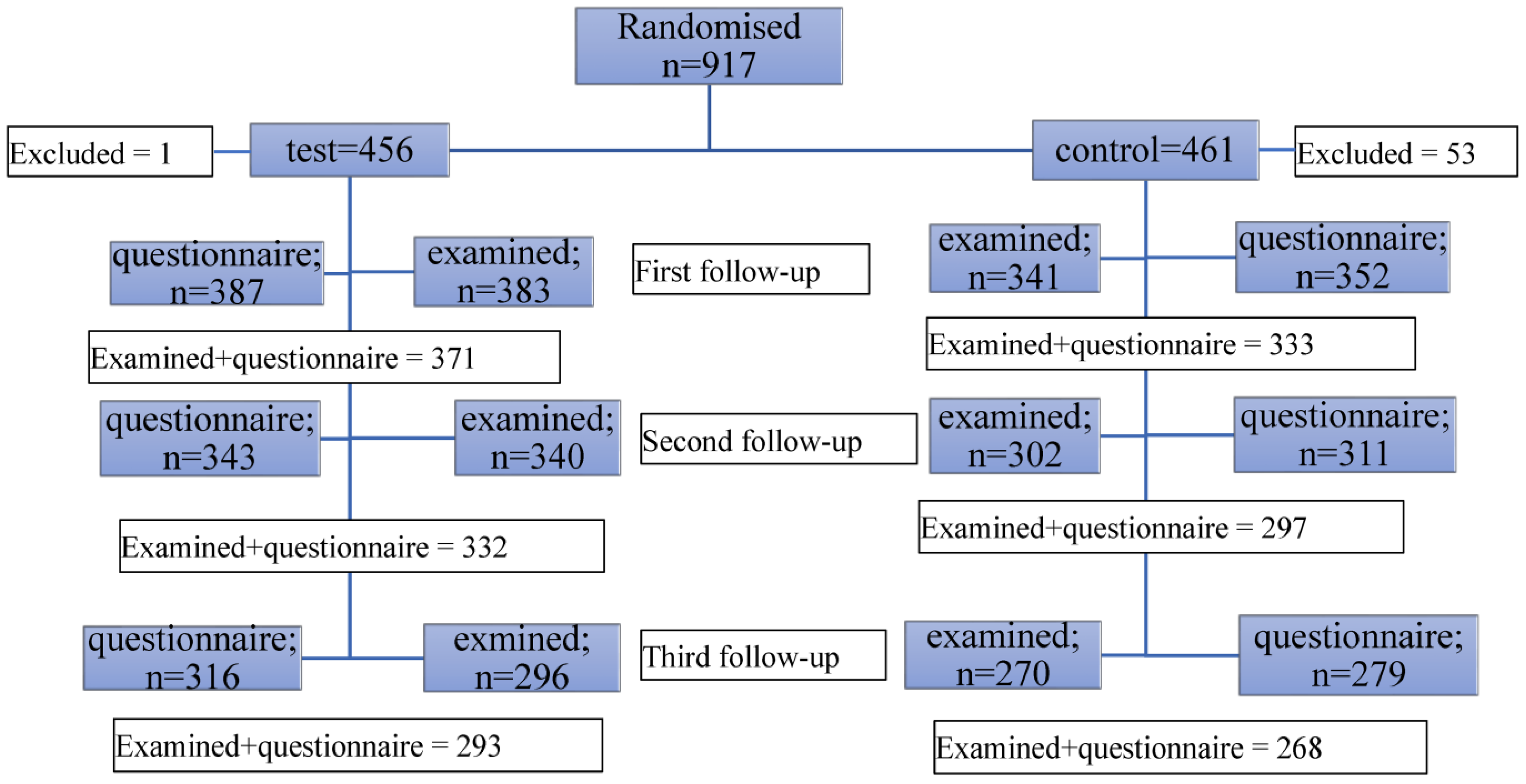 Ijerph 20 04239 g001