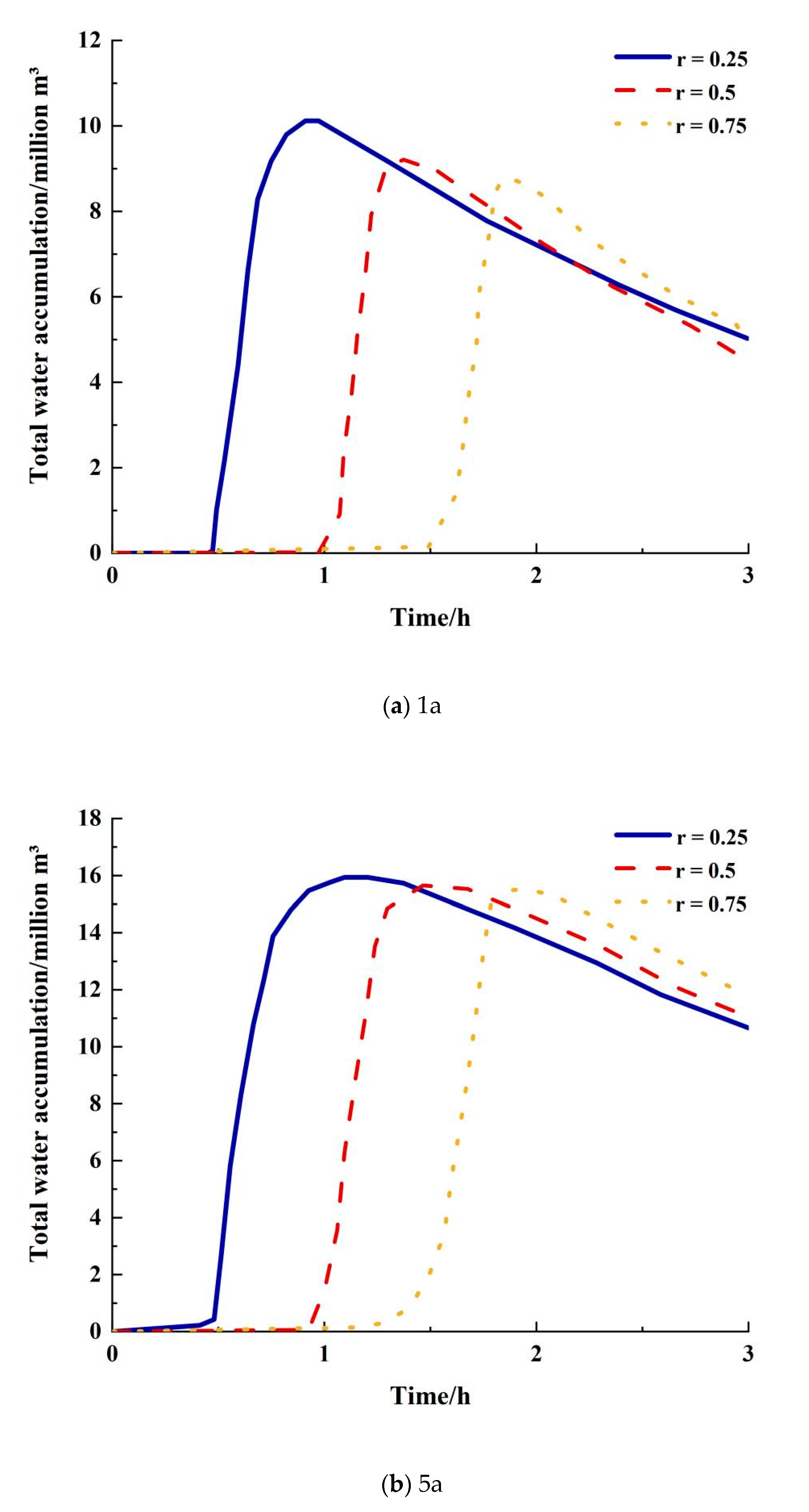Ijerph 20 04245 g005a