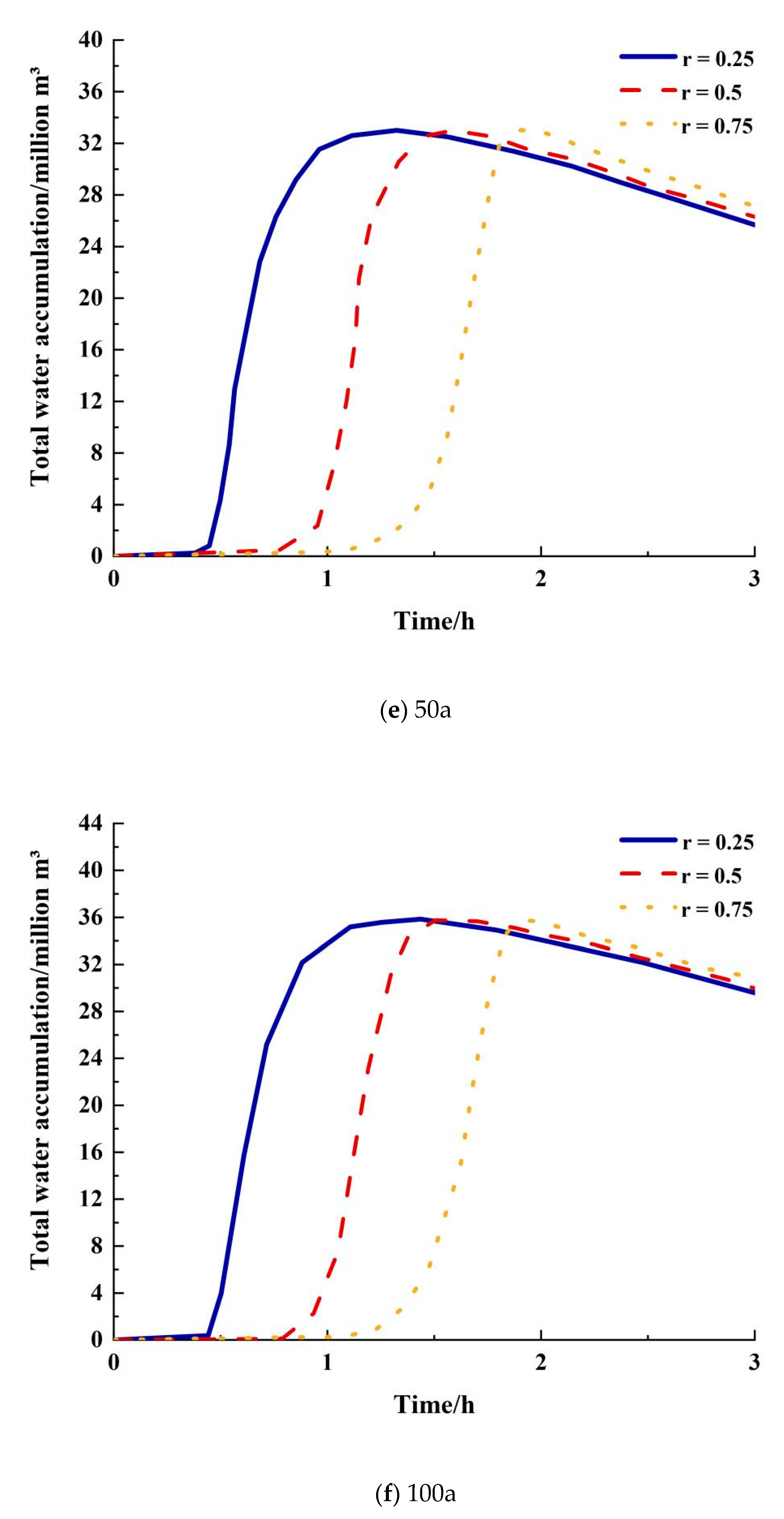 Ijerph 20 04245 g005c