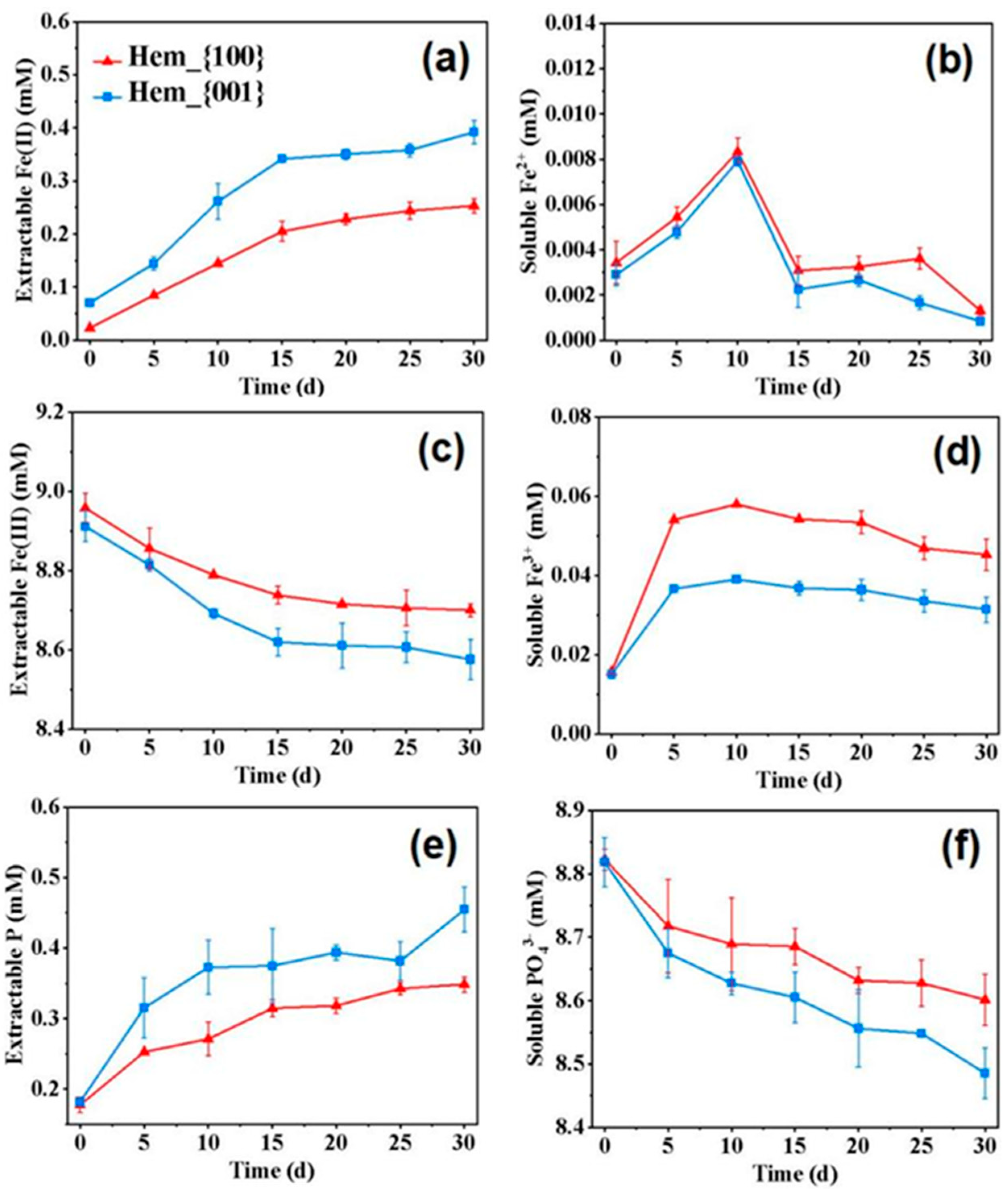 Ijerph 20 04247 g003