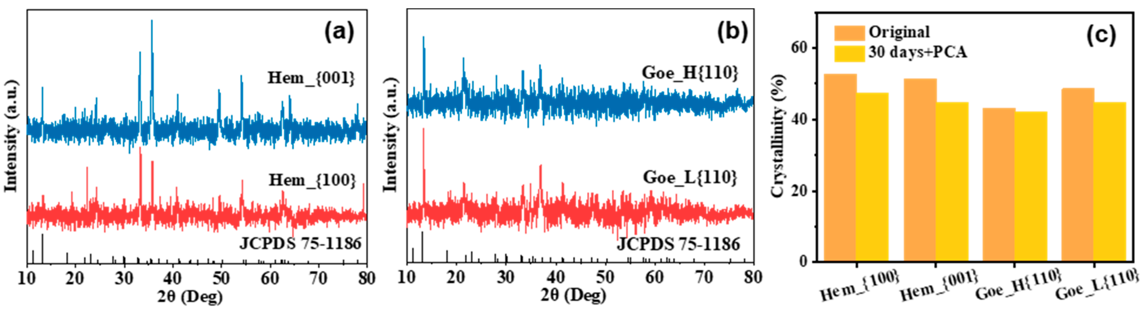 Ijerph 20 04247 g005