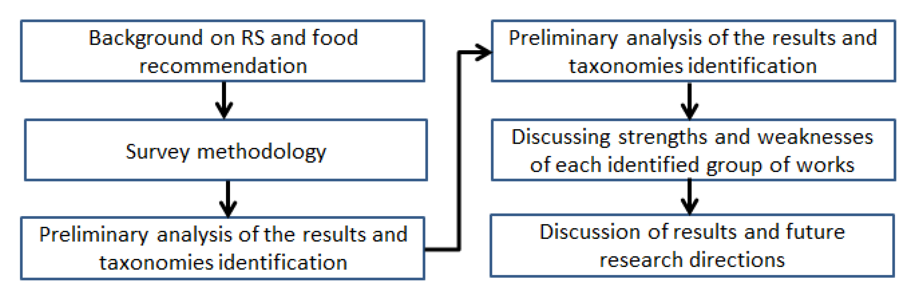 Ijerph 20 04248 g001 Ijerph 20 04248 g001