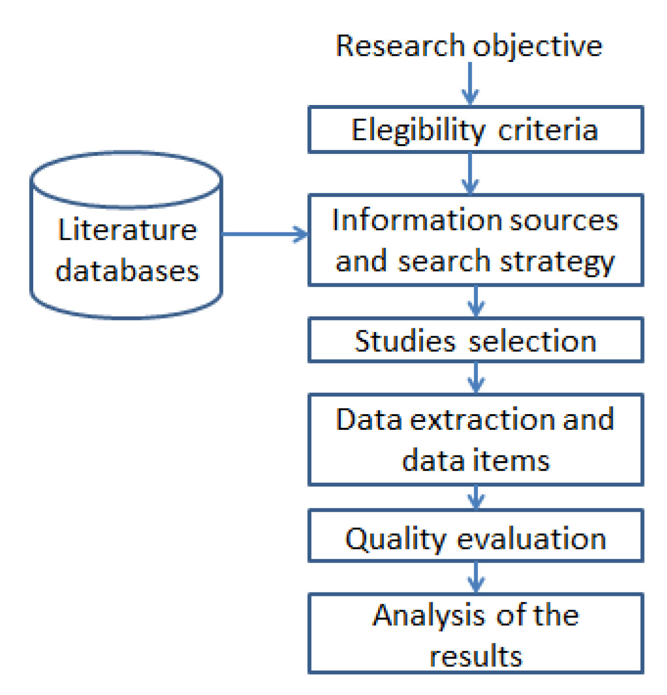 Ijerph 20 04248 g002 Ijerph 20 04248 g002